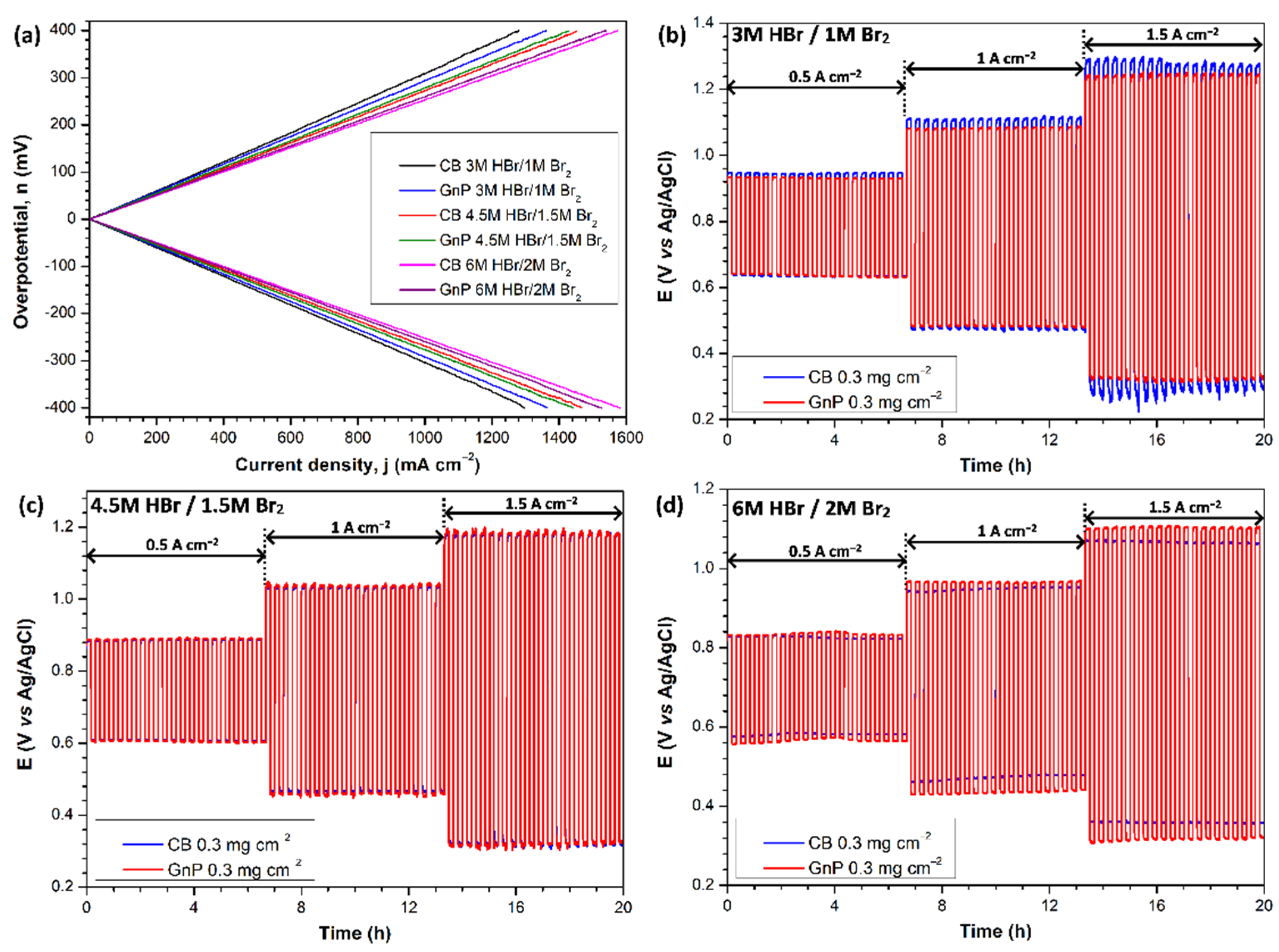 Batteries 08 00276 g008 Batteries 08 00276 g008
