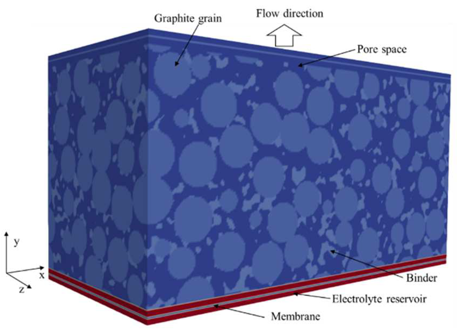 Batteries 08 00277 g004 Batteries 08 00277 g004