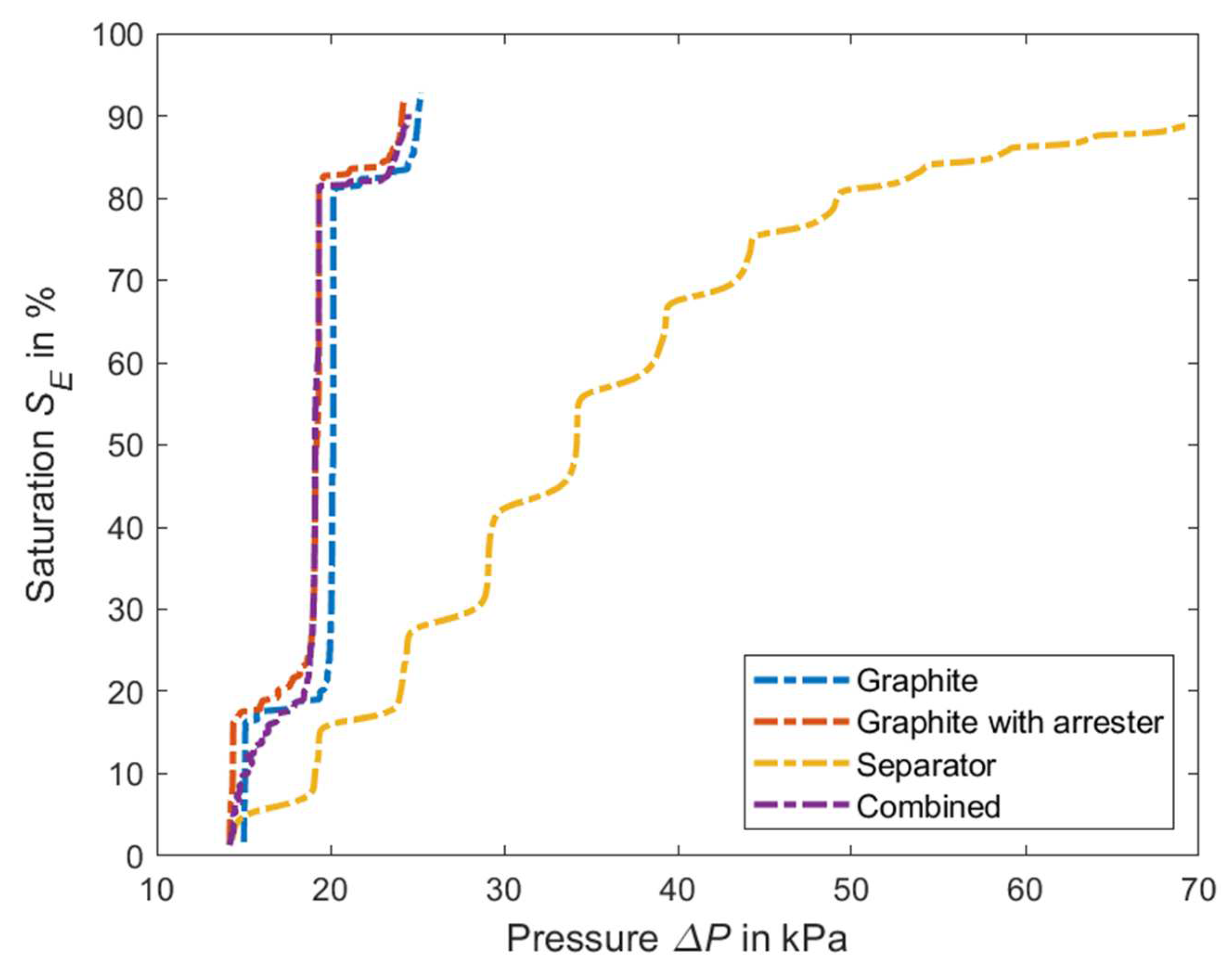 Batteries 08 00277 g007 Batteries 08 00277 g007