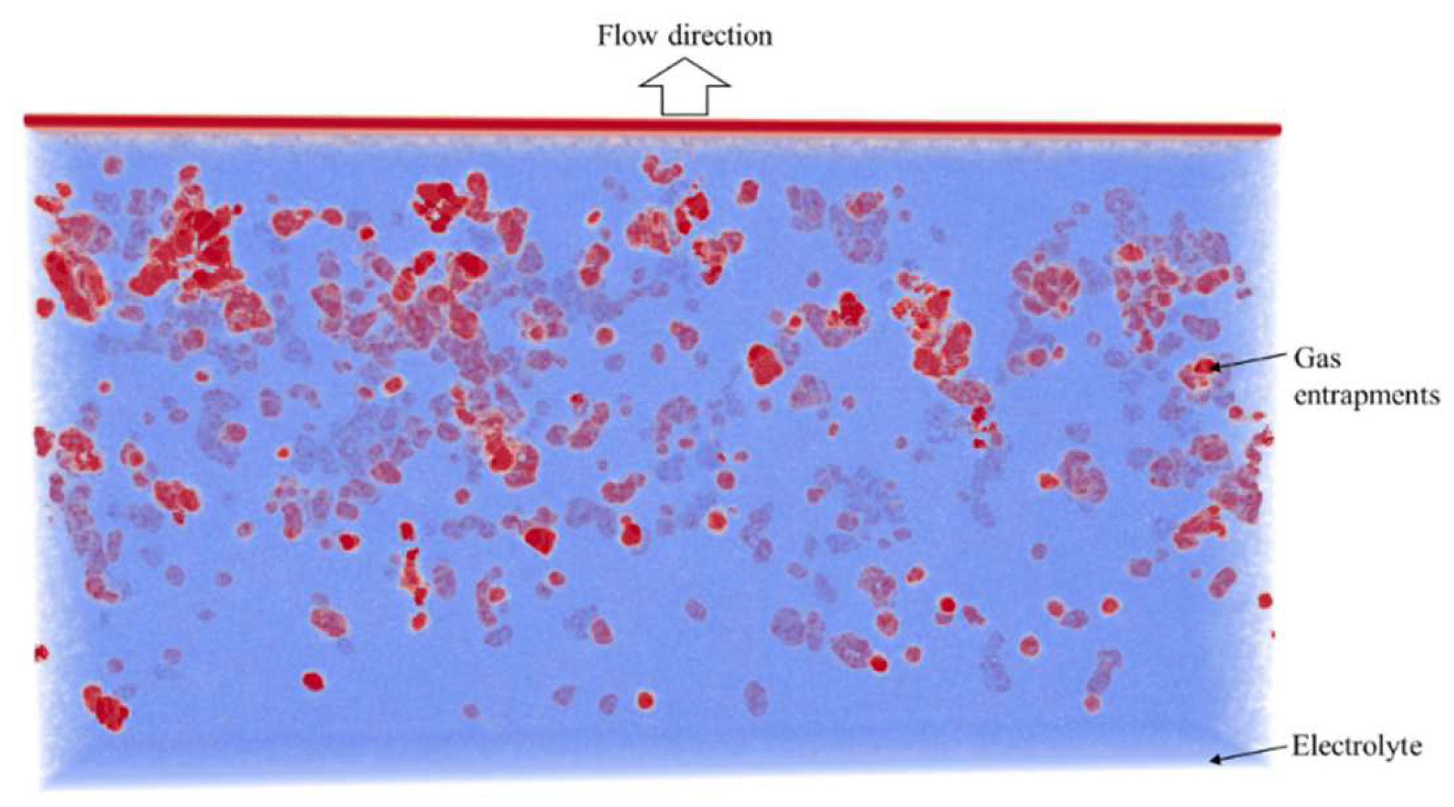 Batteries 08 00277 g0a5 Batteries 08 00277 g0a5
