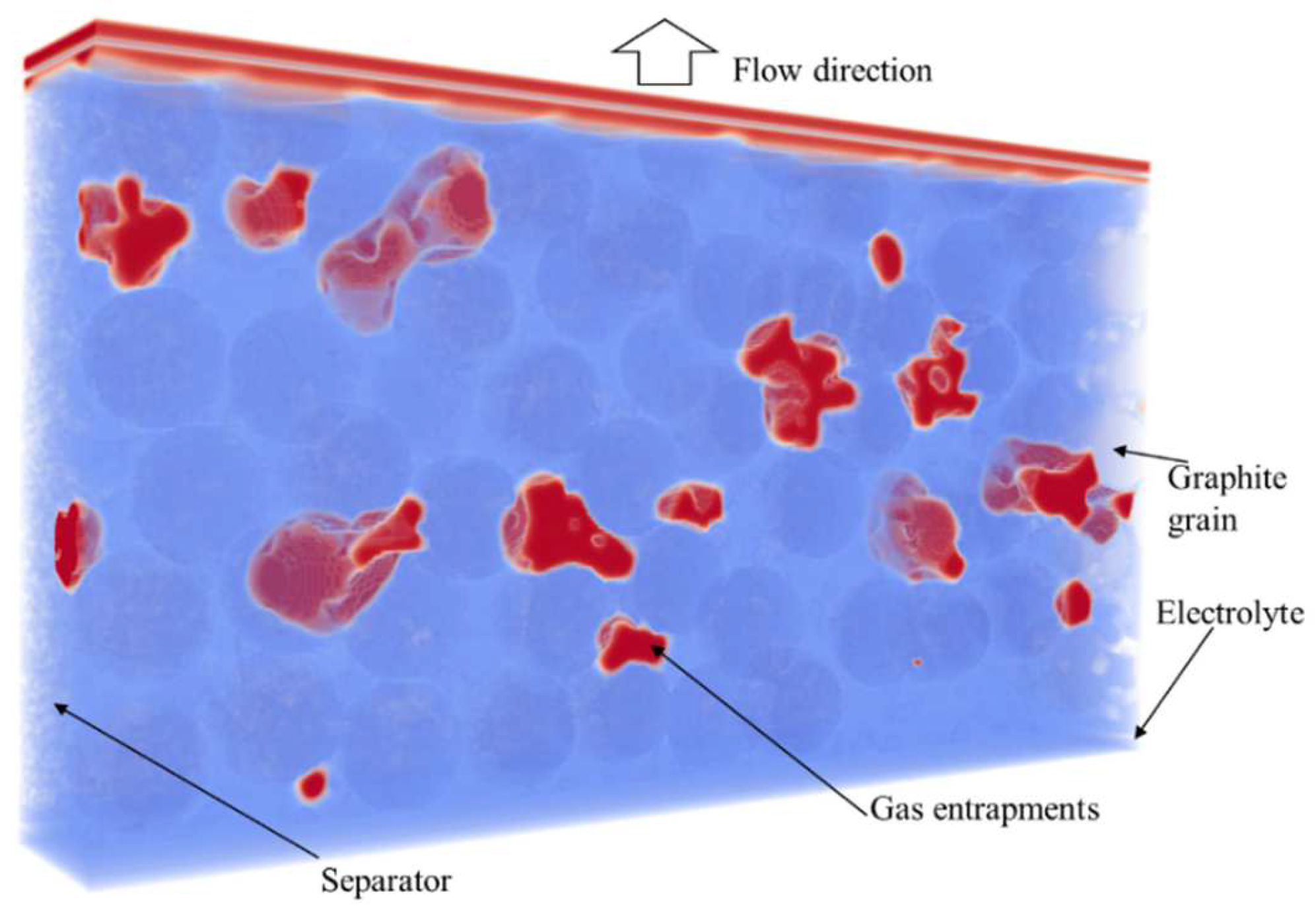 Batteries 08 00277 g0a6 Batteries 08 00277 g0a6