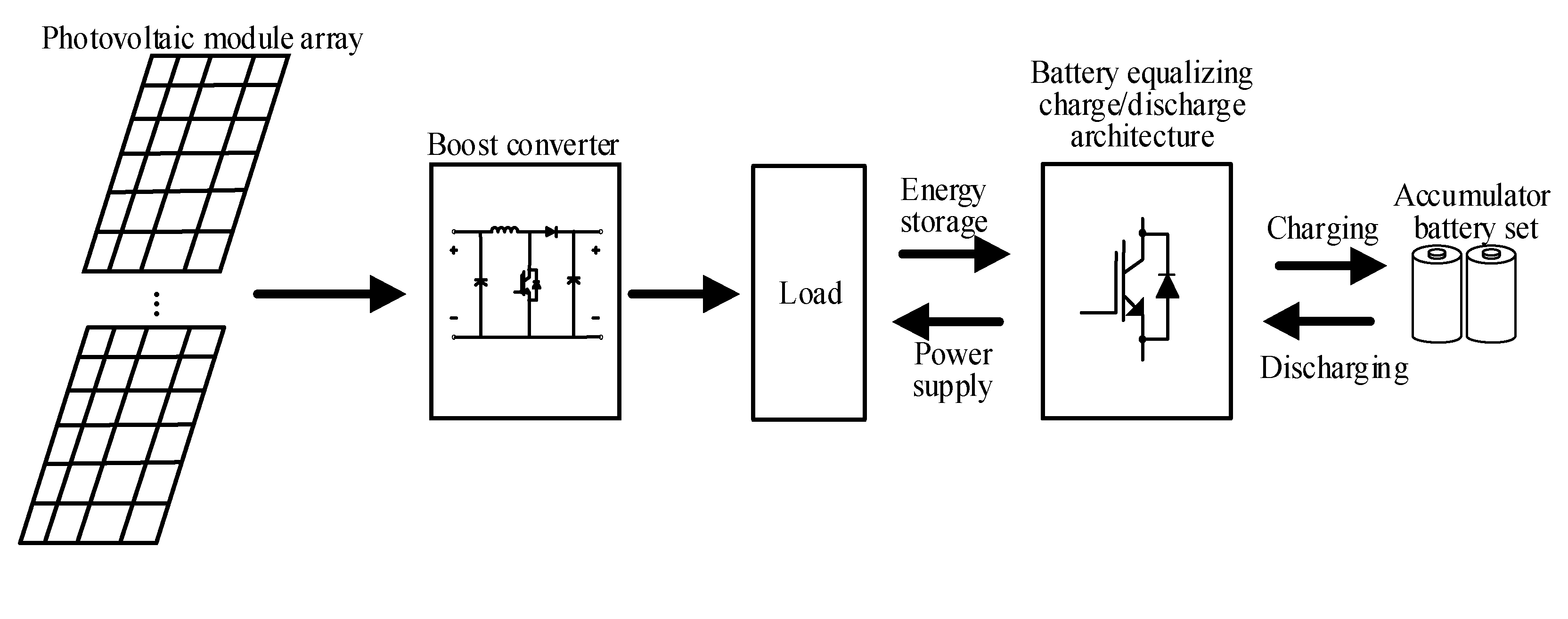 Batteries 08 00278 g001