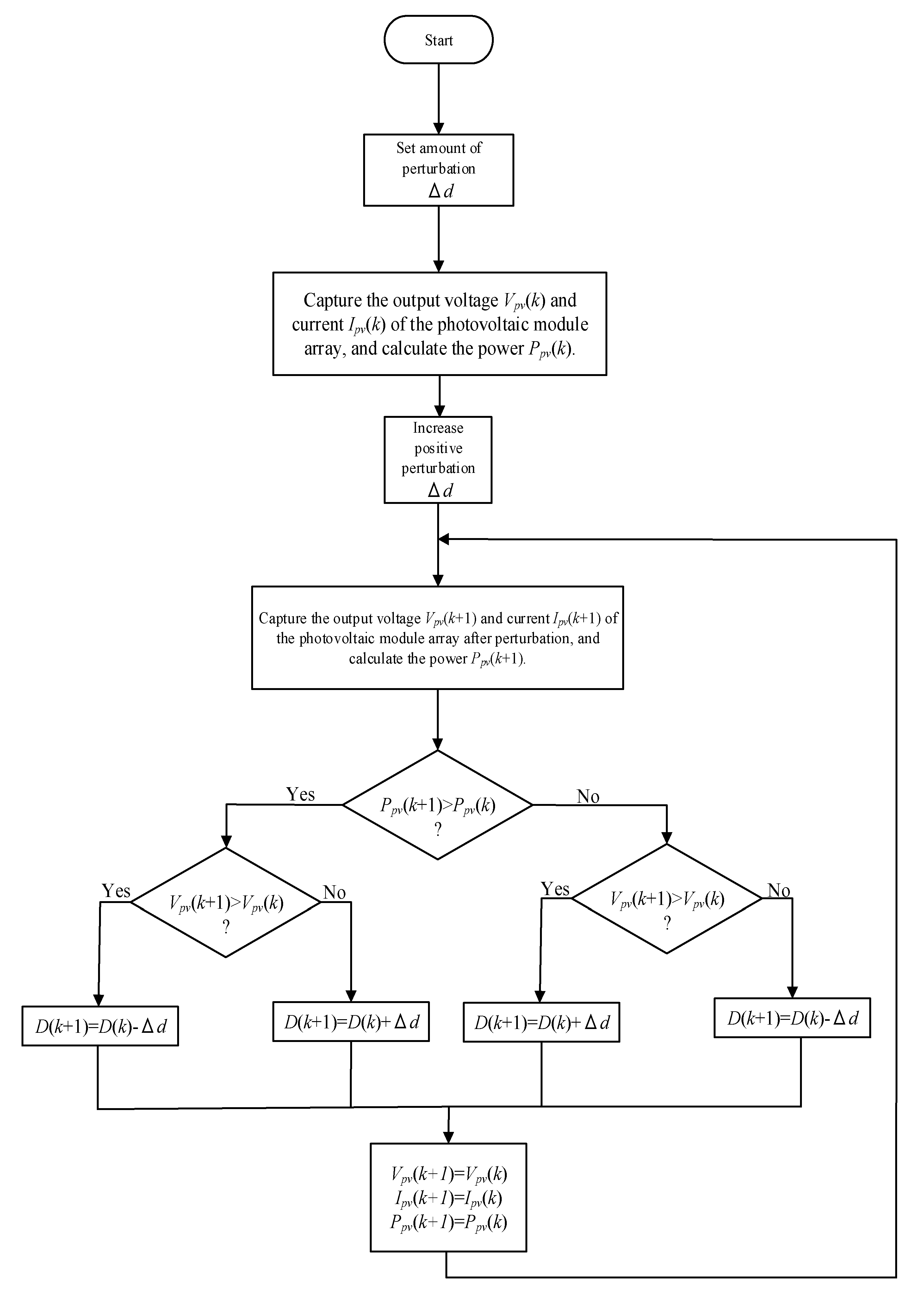 Batteries 08 00278 g002
