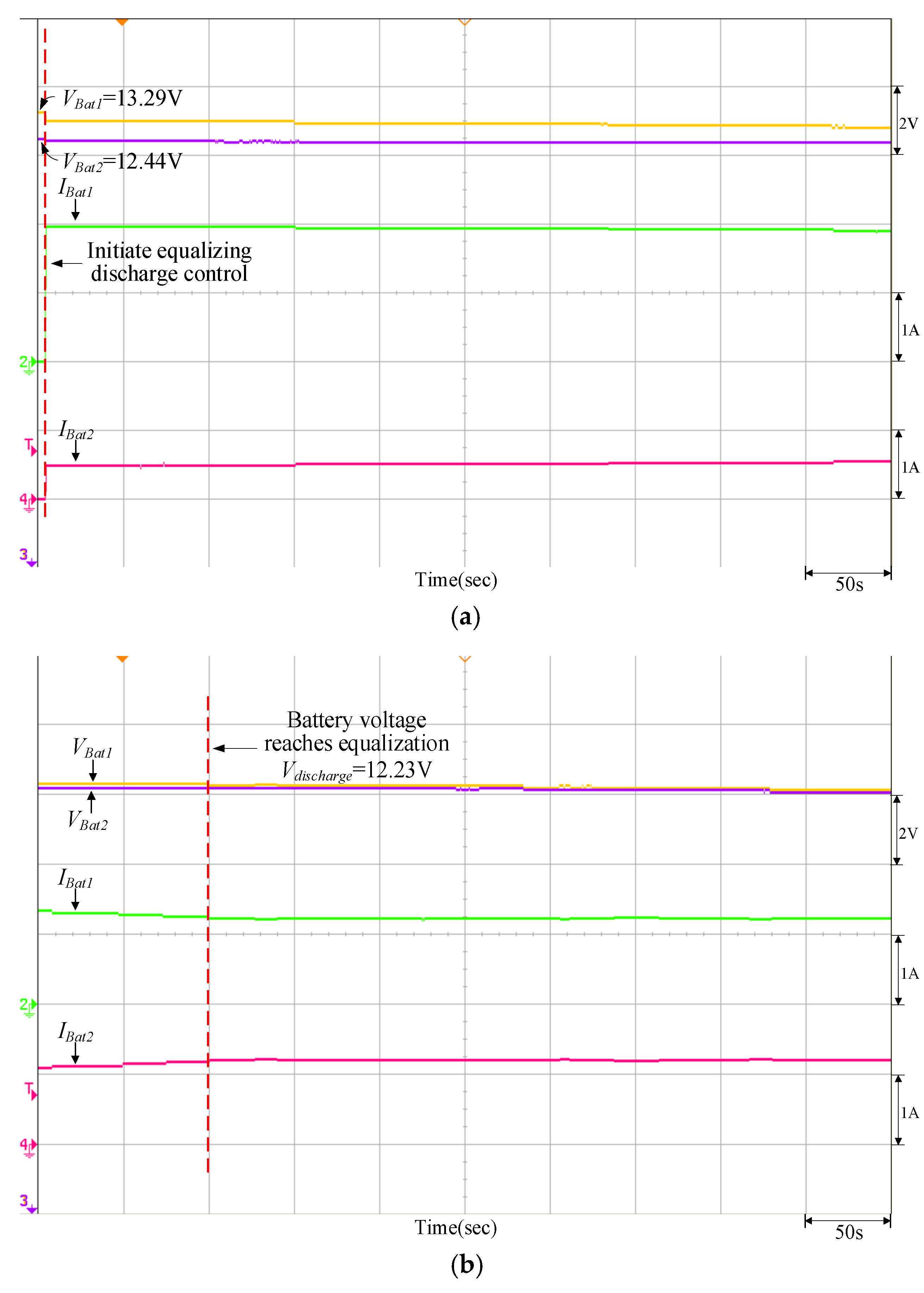 Batteries 08 00278 g019