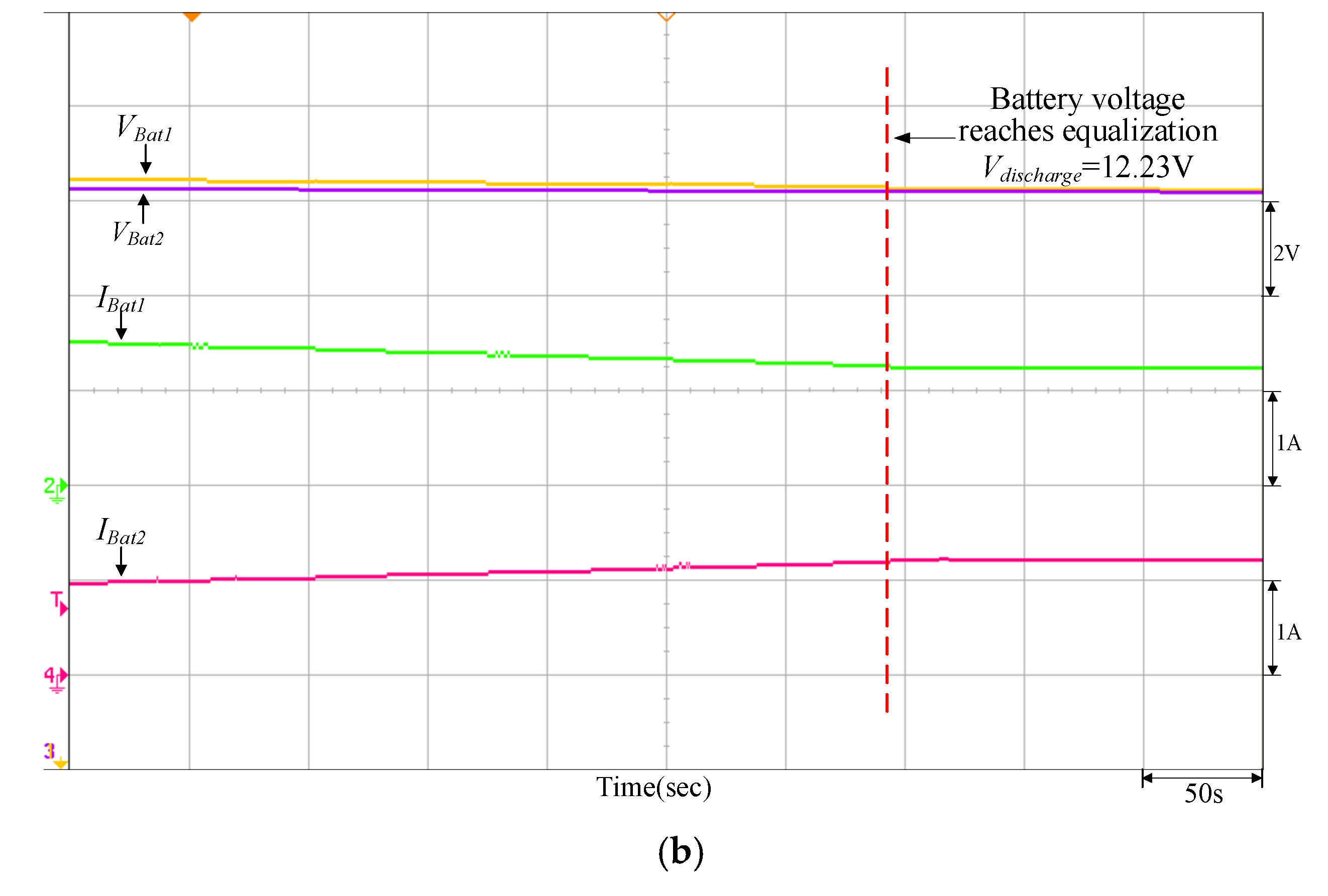 Batteries 08 00278 g020b