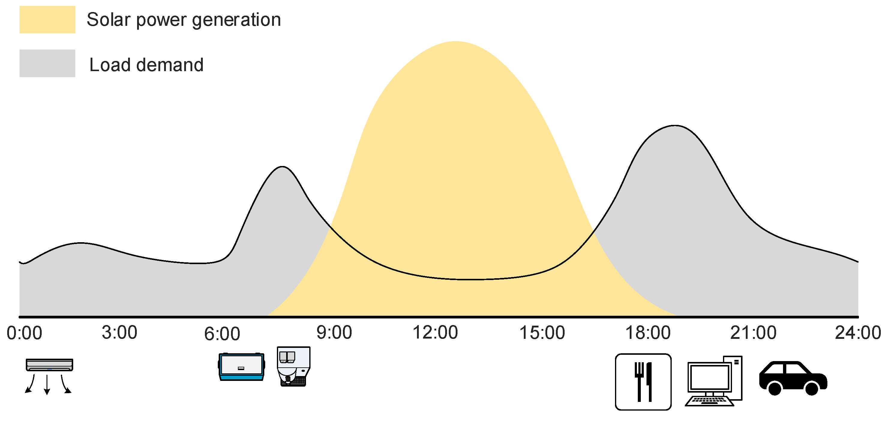 Batteries 08 00279 g002 Batteries 08 00279 g002
