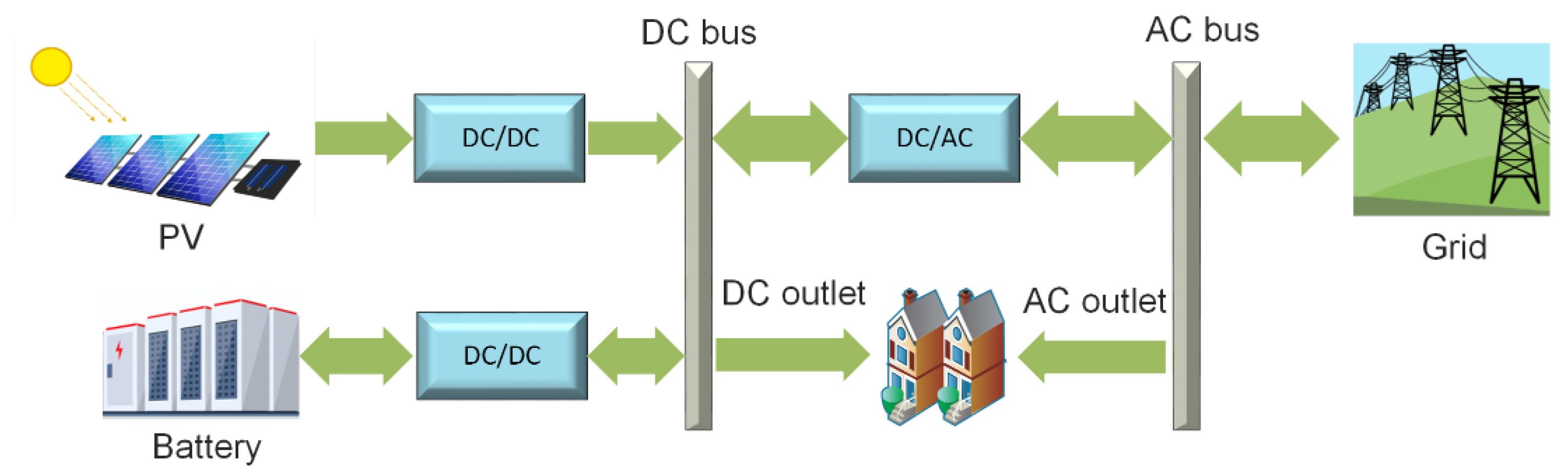 Batteries 08 00279 g003 Batteries 08 00279 g003