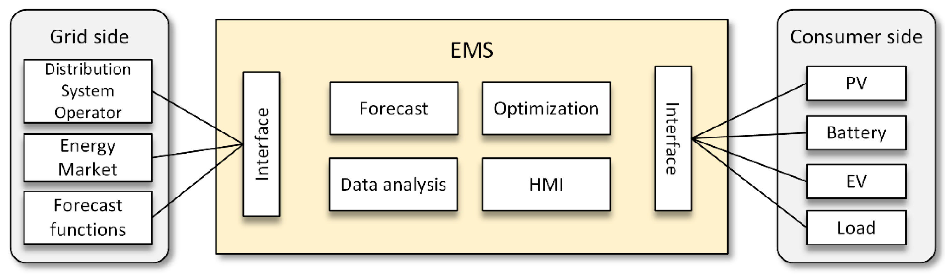 Batteries 08 00279 g004 Batteries 08 00279 g004