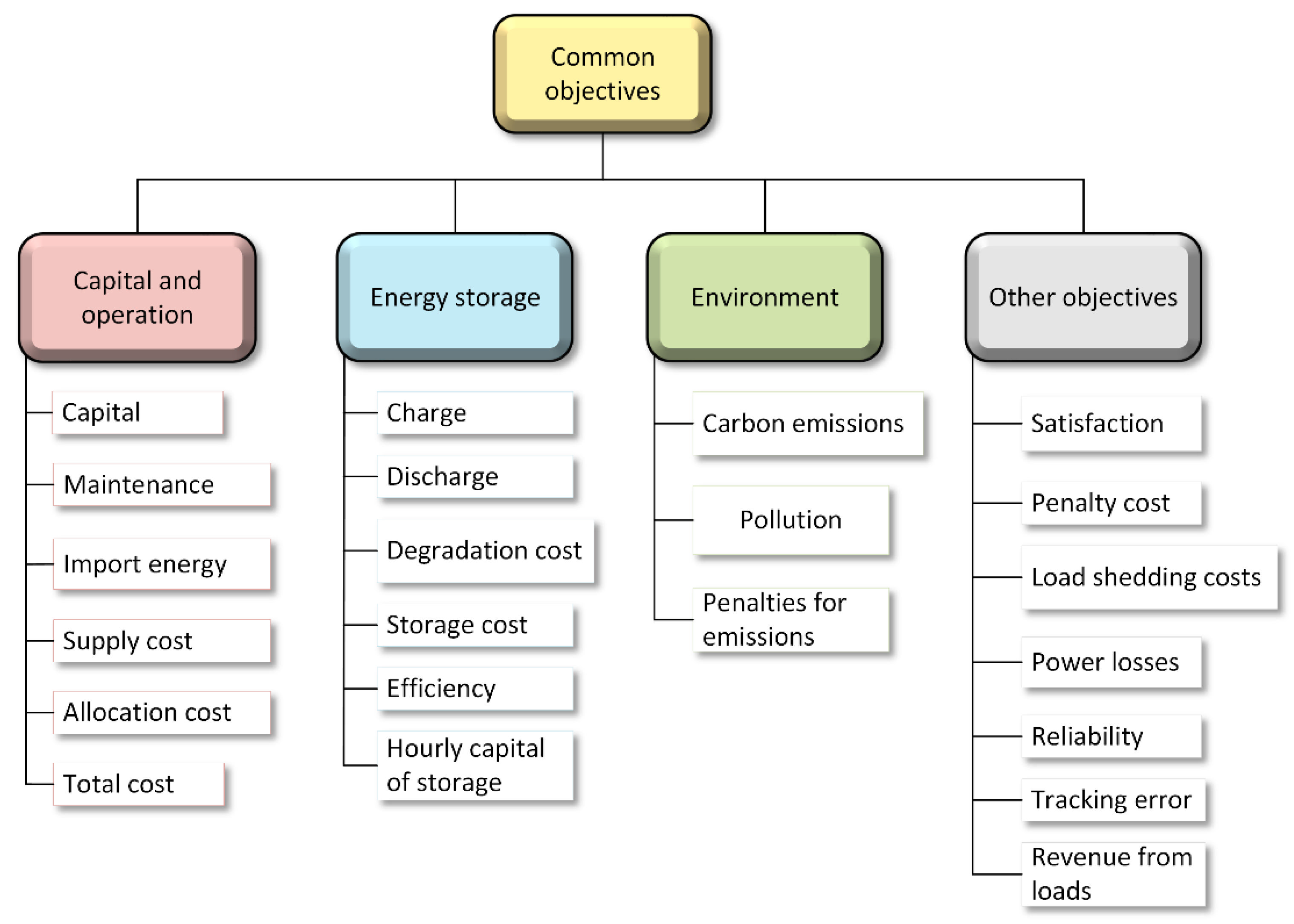 Batteries 08 00279 g005 Batteries 08 00279 g005