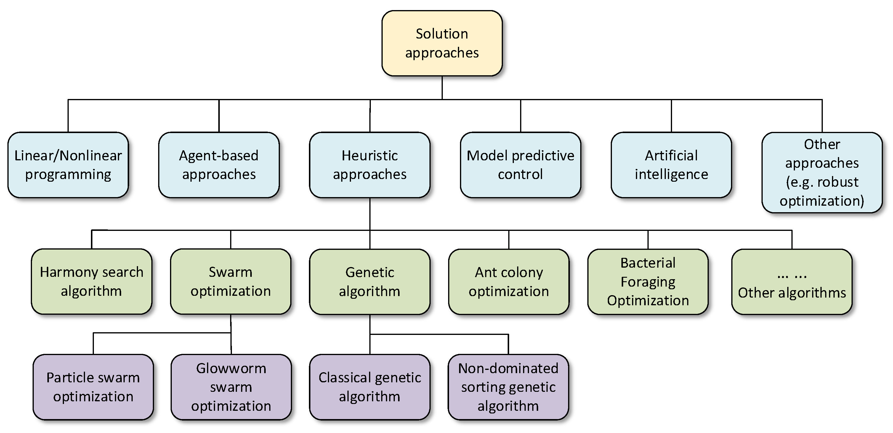 Batteries 08 00279 g006 Batteries 08 00279 g006