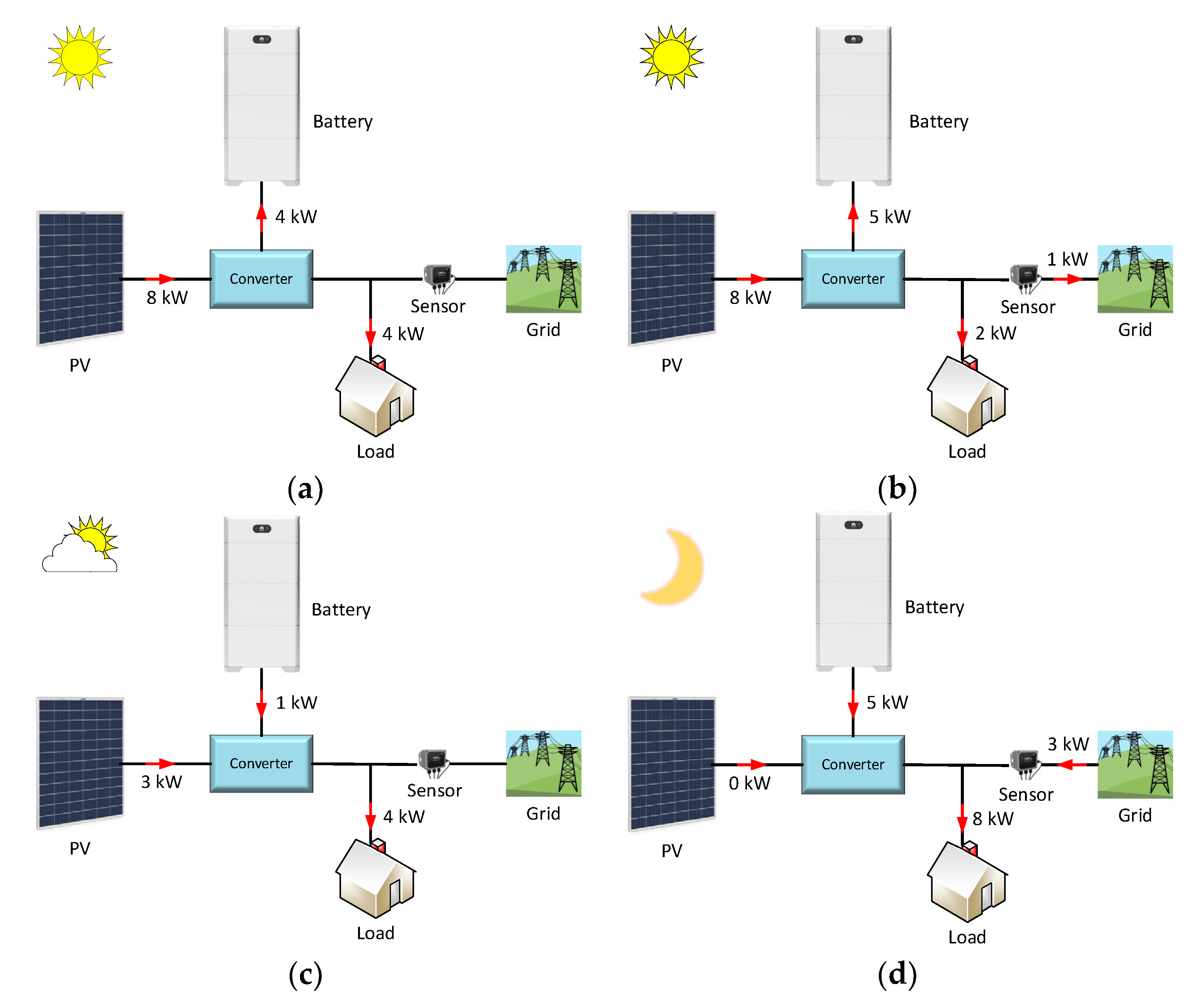 Batteries 08 00279 g009 Batteries 08 00279 g009