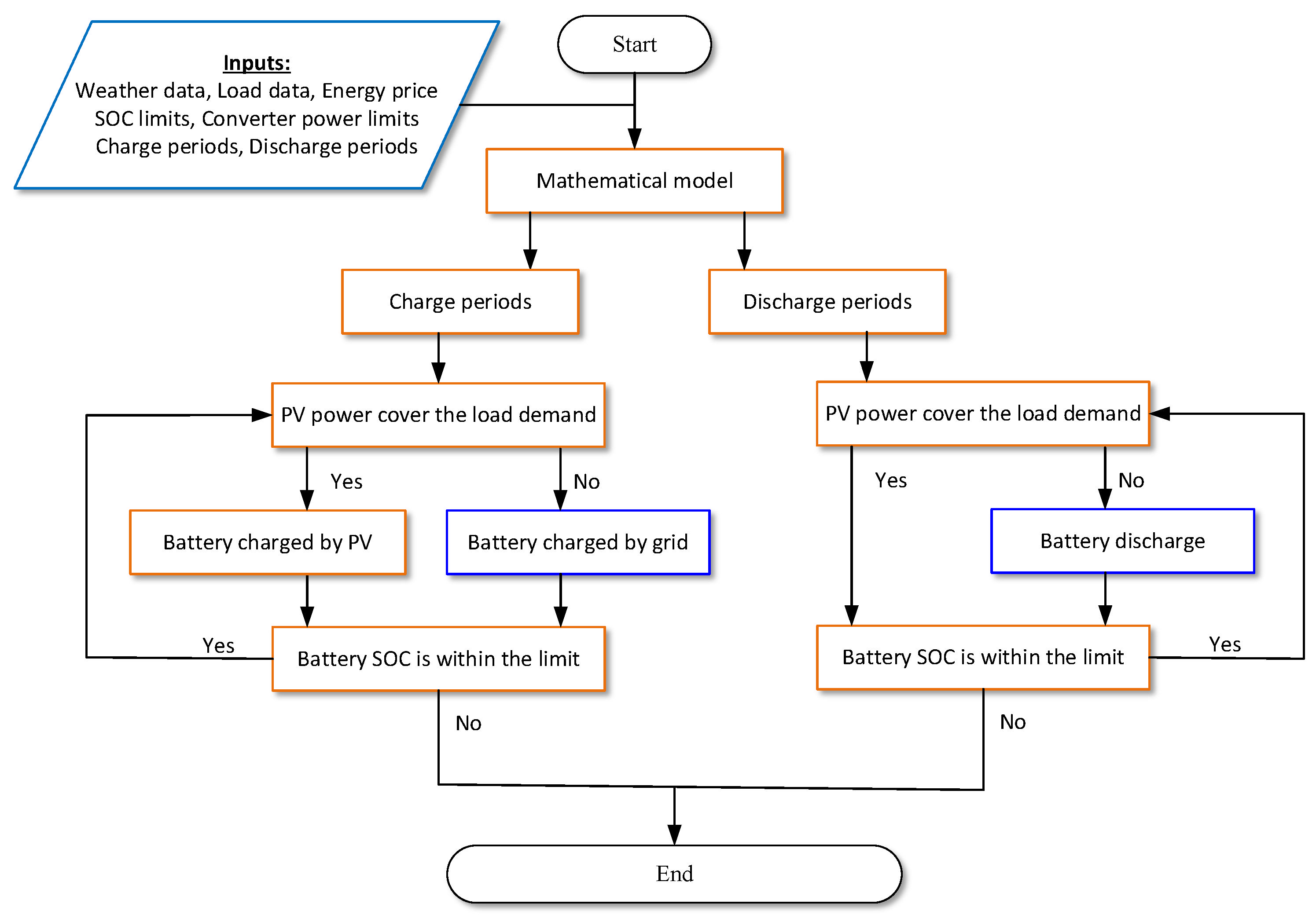 Batteries 08 00279 g010 Batteries 08 00279 g010