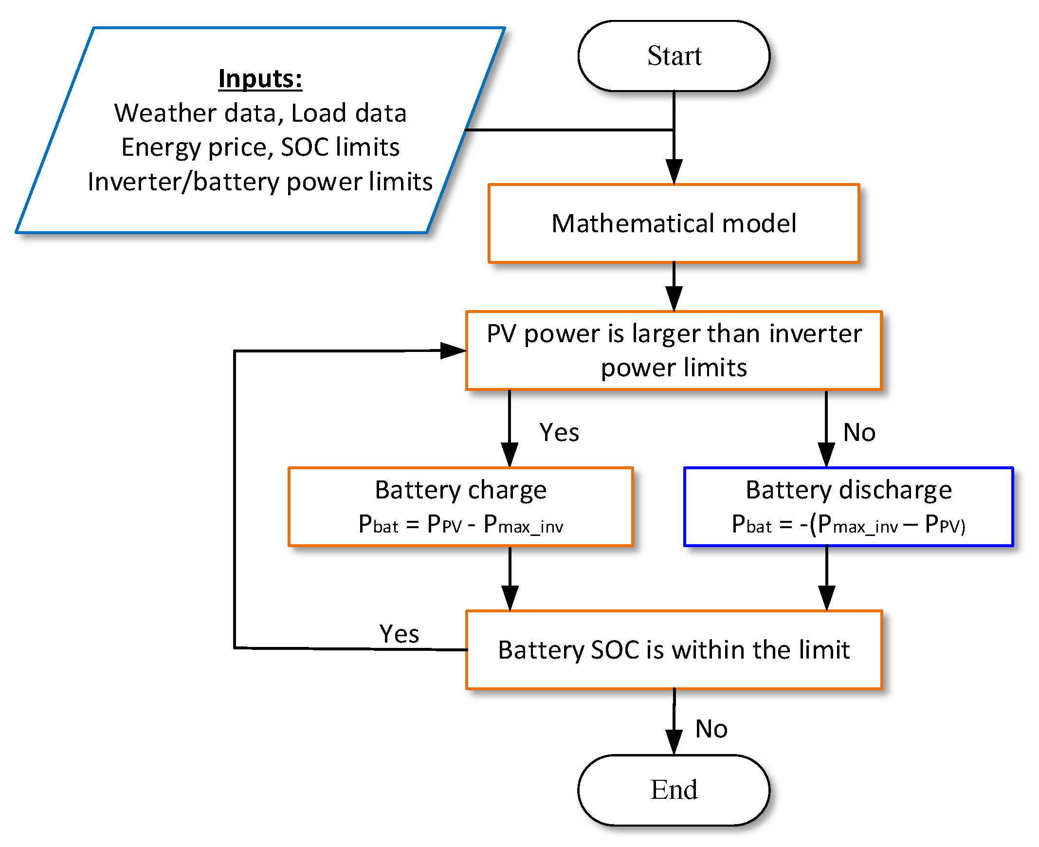 Batteries 08 00279 g012 Batteries 08 00279 g012