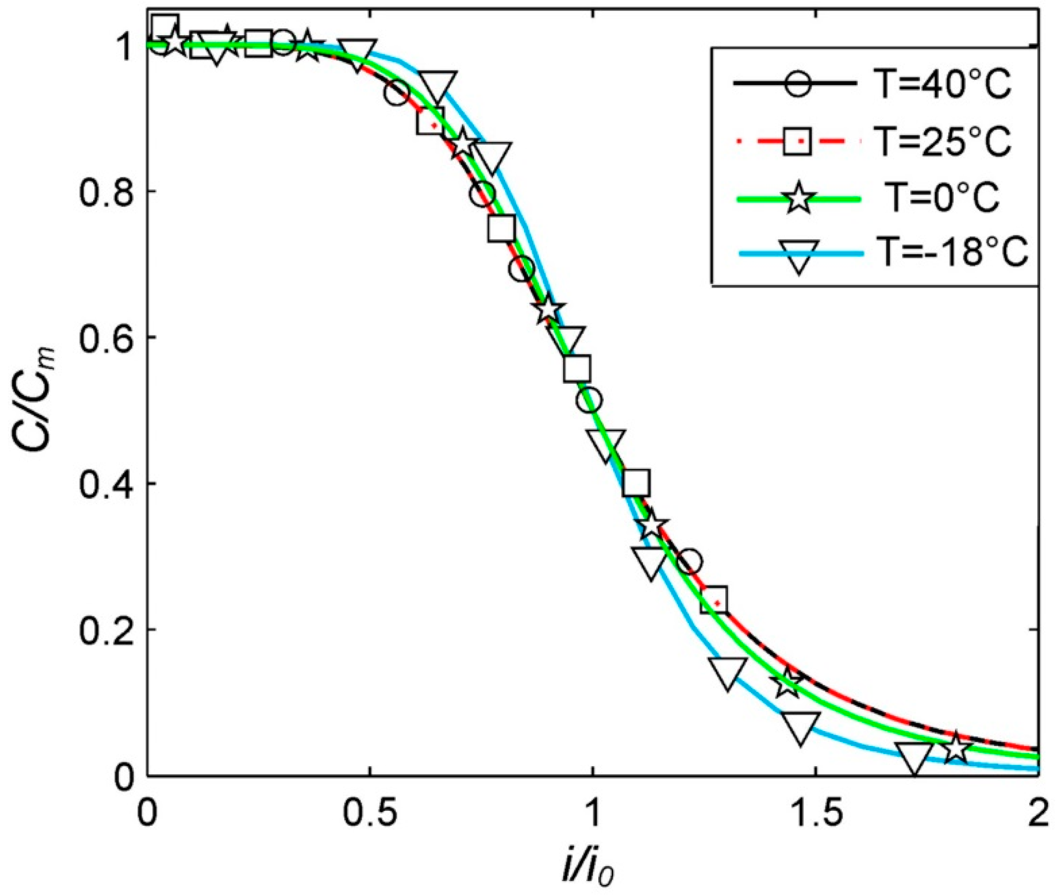 Batteries 08 00280 g001