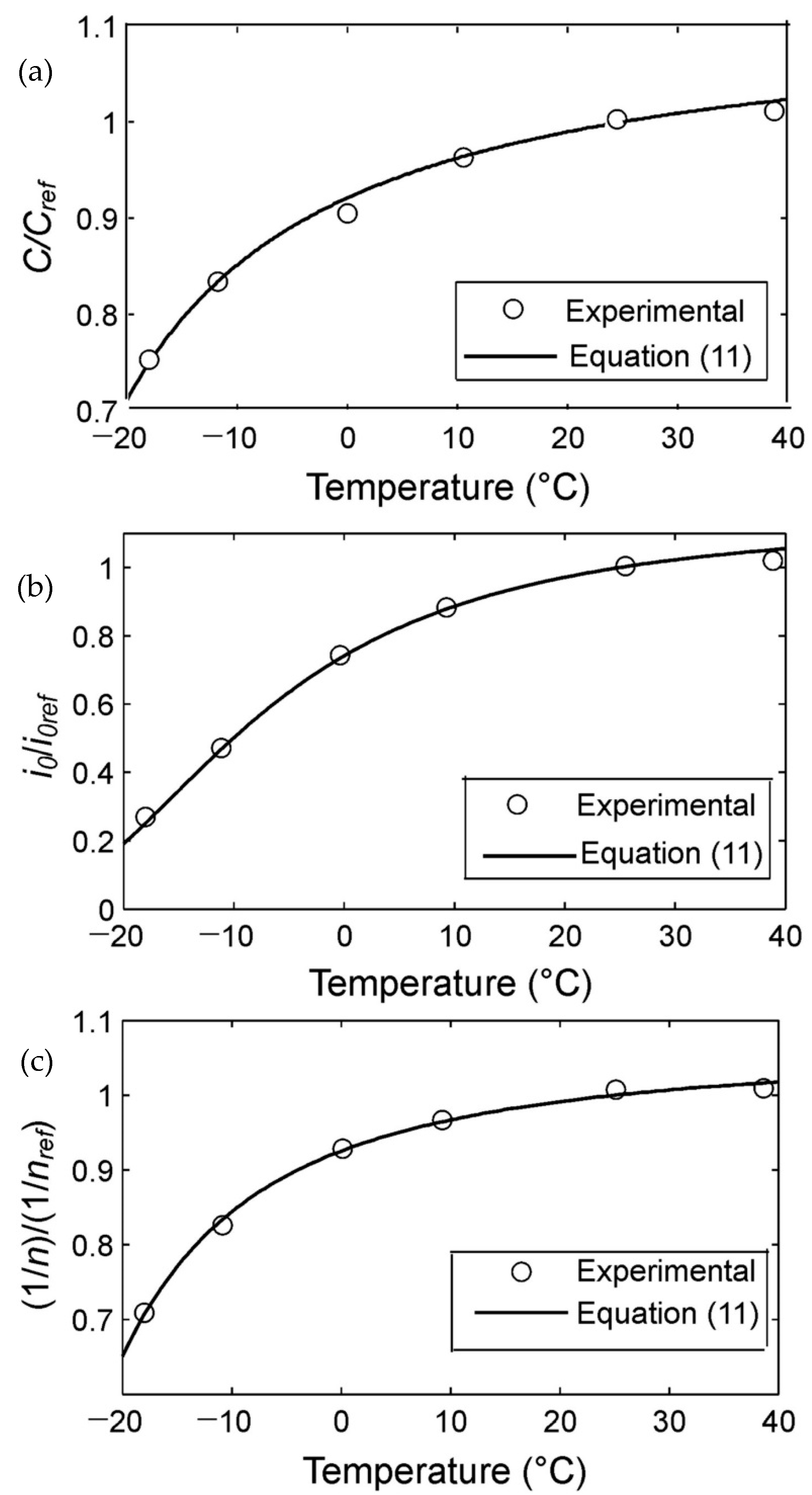 Batteries 08 00280 g002