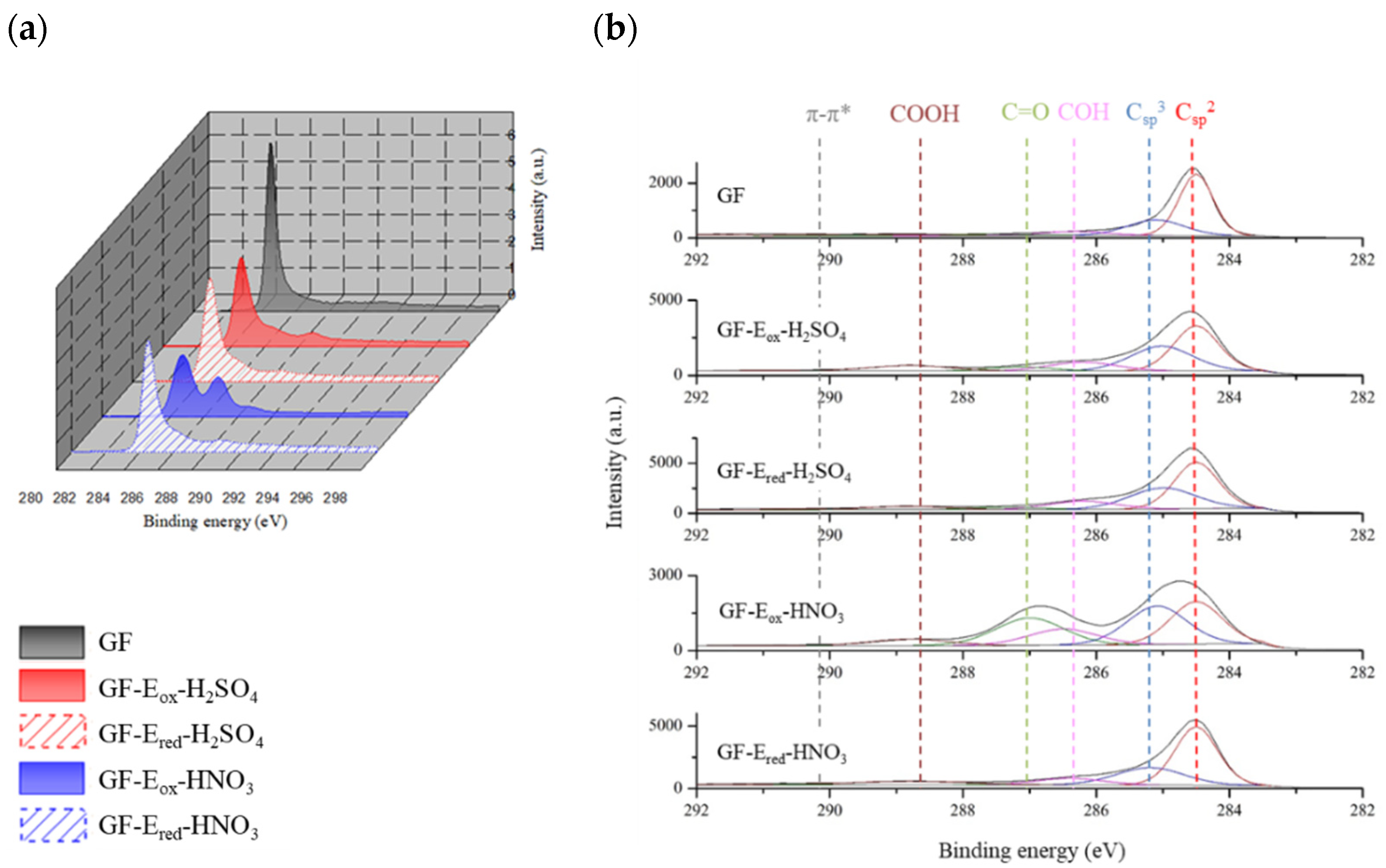 Batteries 08 00281 g002 Batteries 08 00281 g002