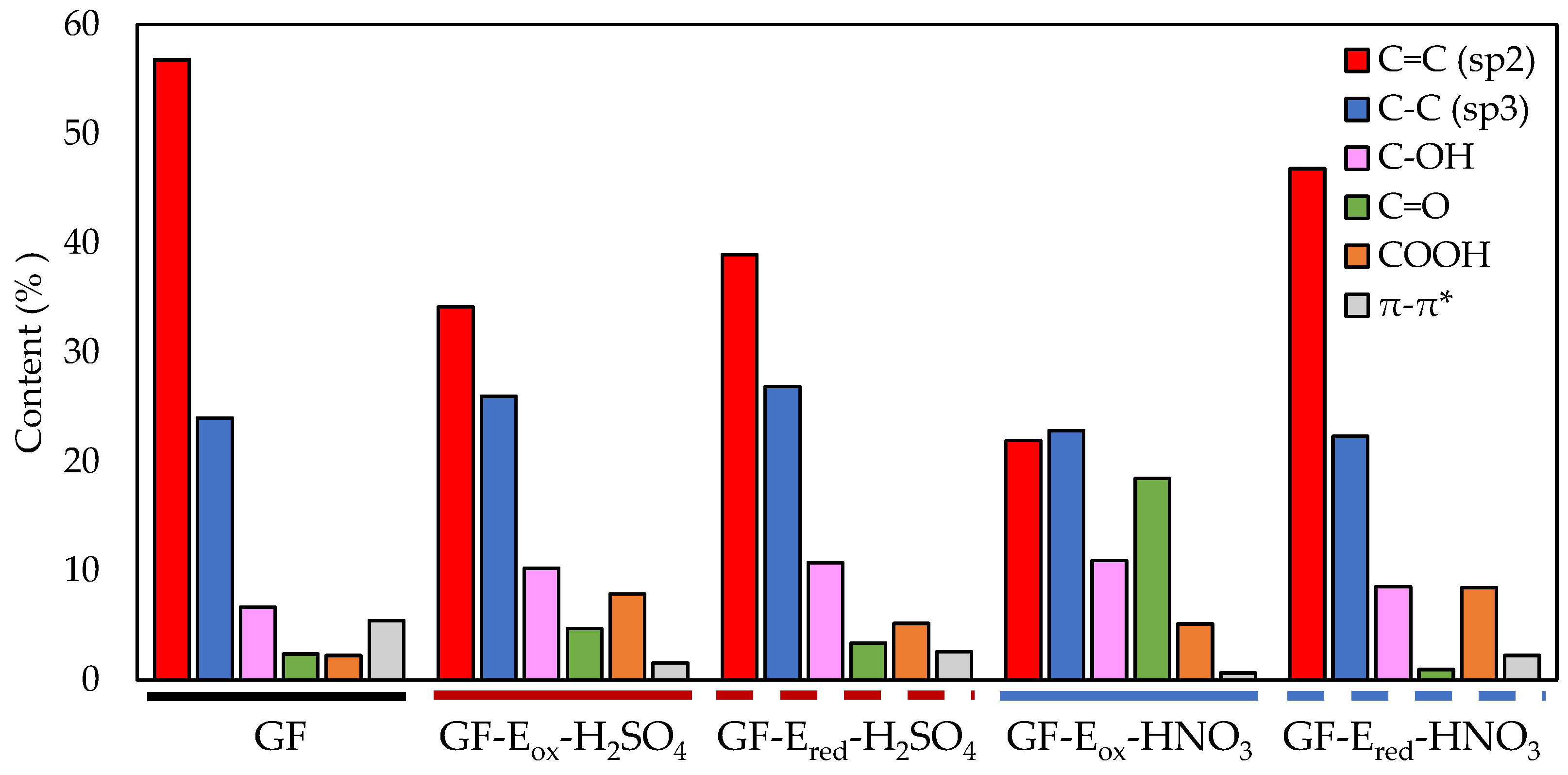 Batteries 08 00281 g003 Batteries 08 00281 g003