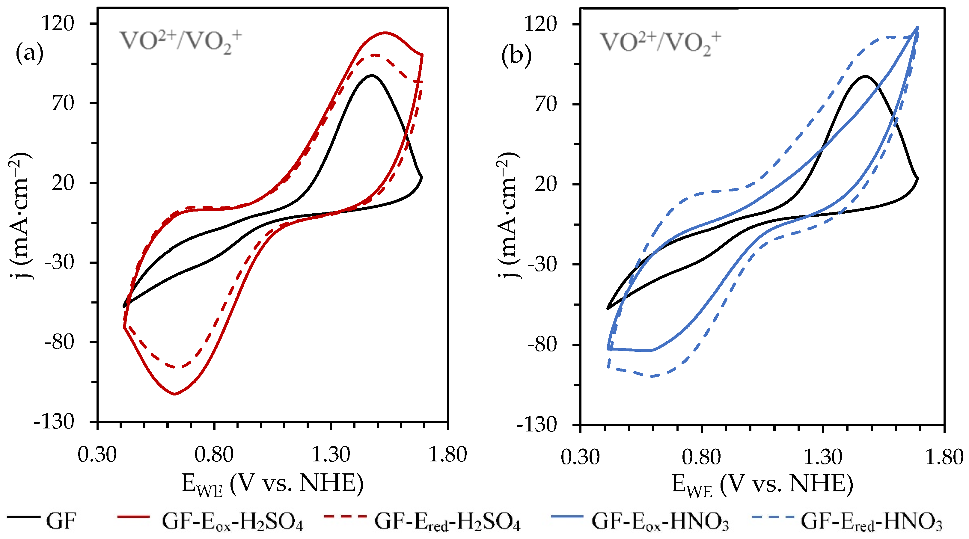 Batteries 08 00281 g005 Batteries 08 00281 g005