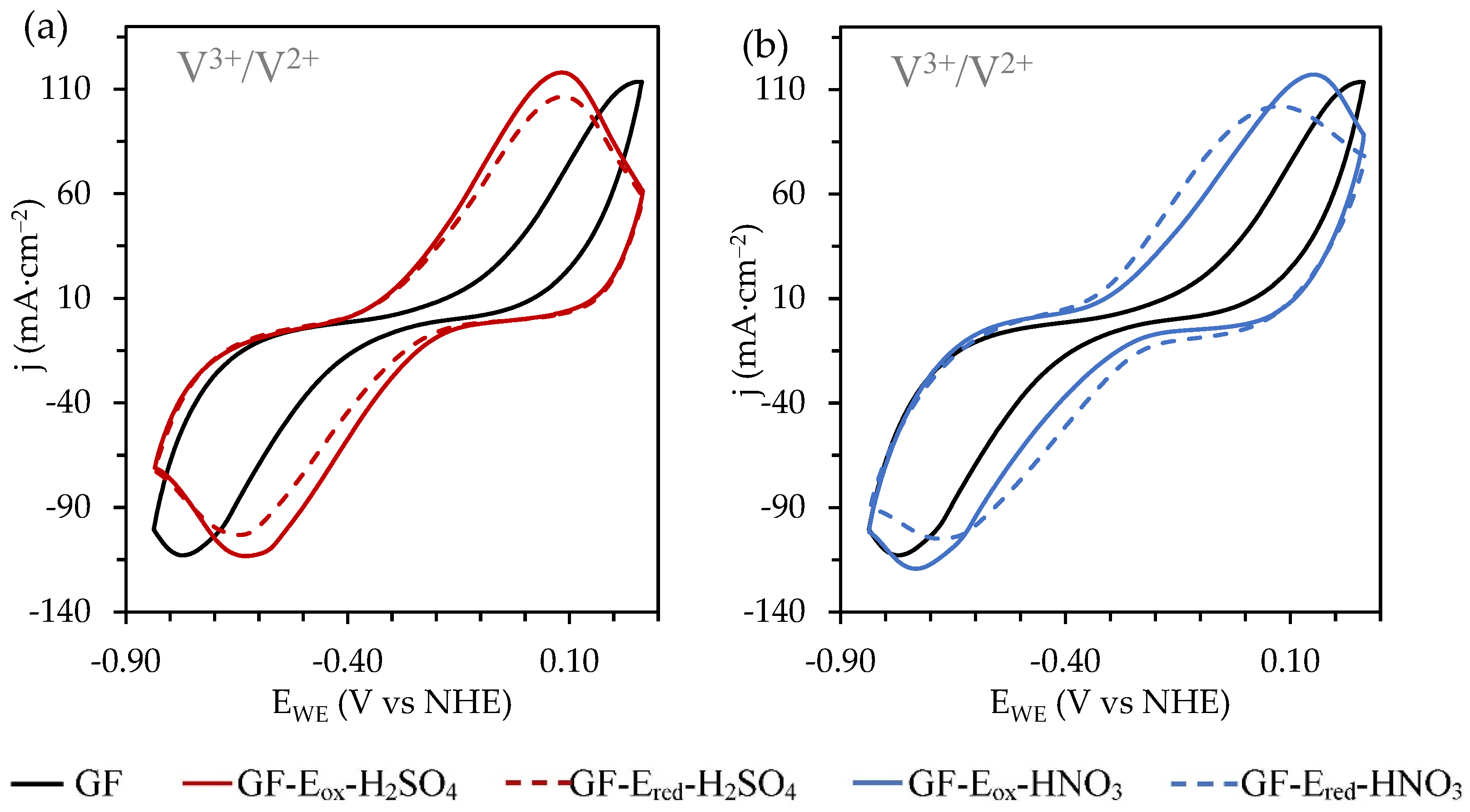 Batteries 08 00281 g006 Batteries 08 00281 g006