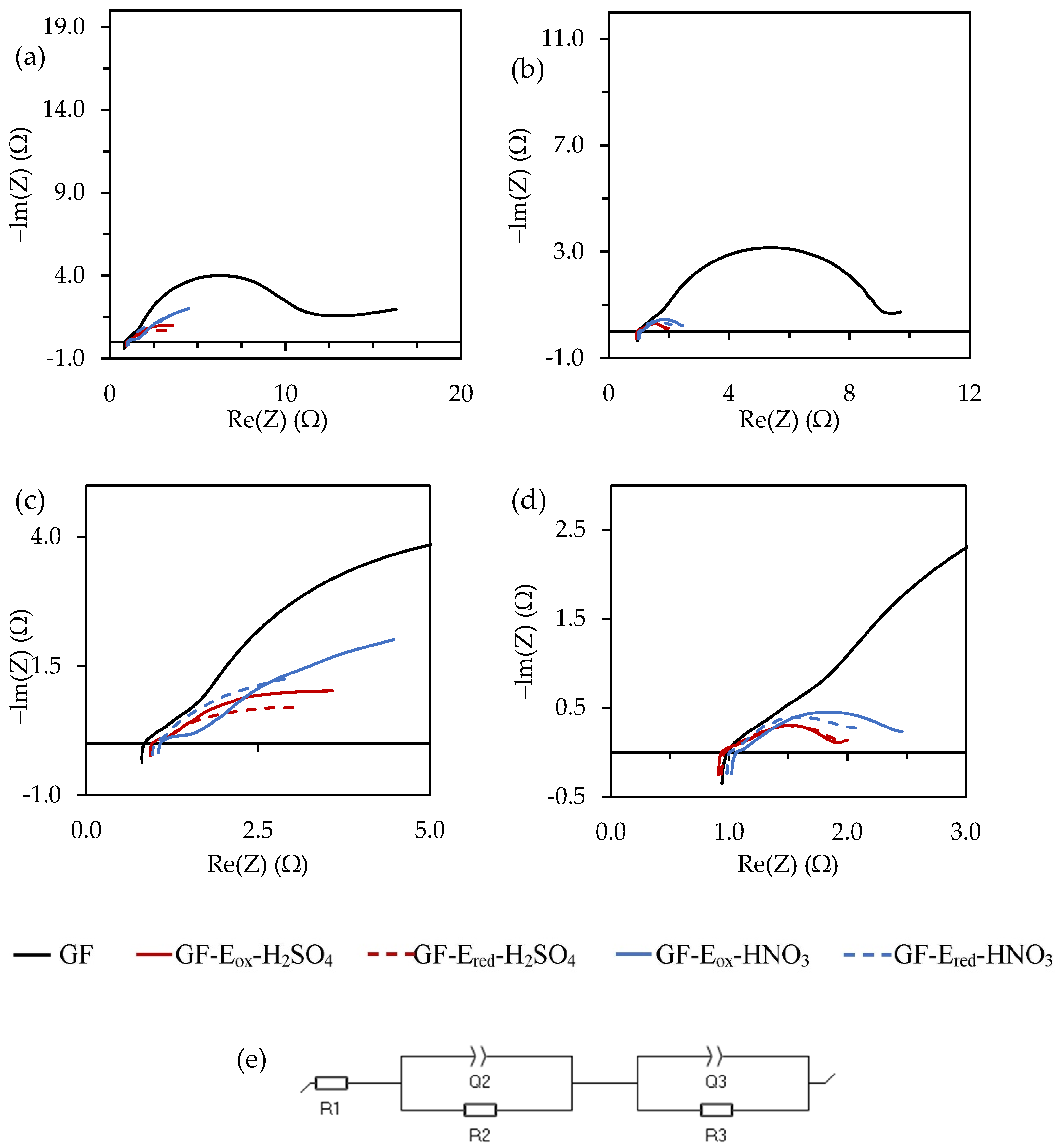 Batteries 08 00281 g007 Batteries 08 00281 g007
