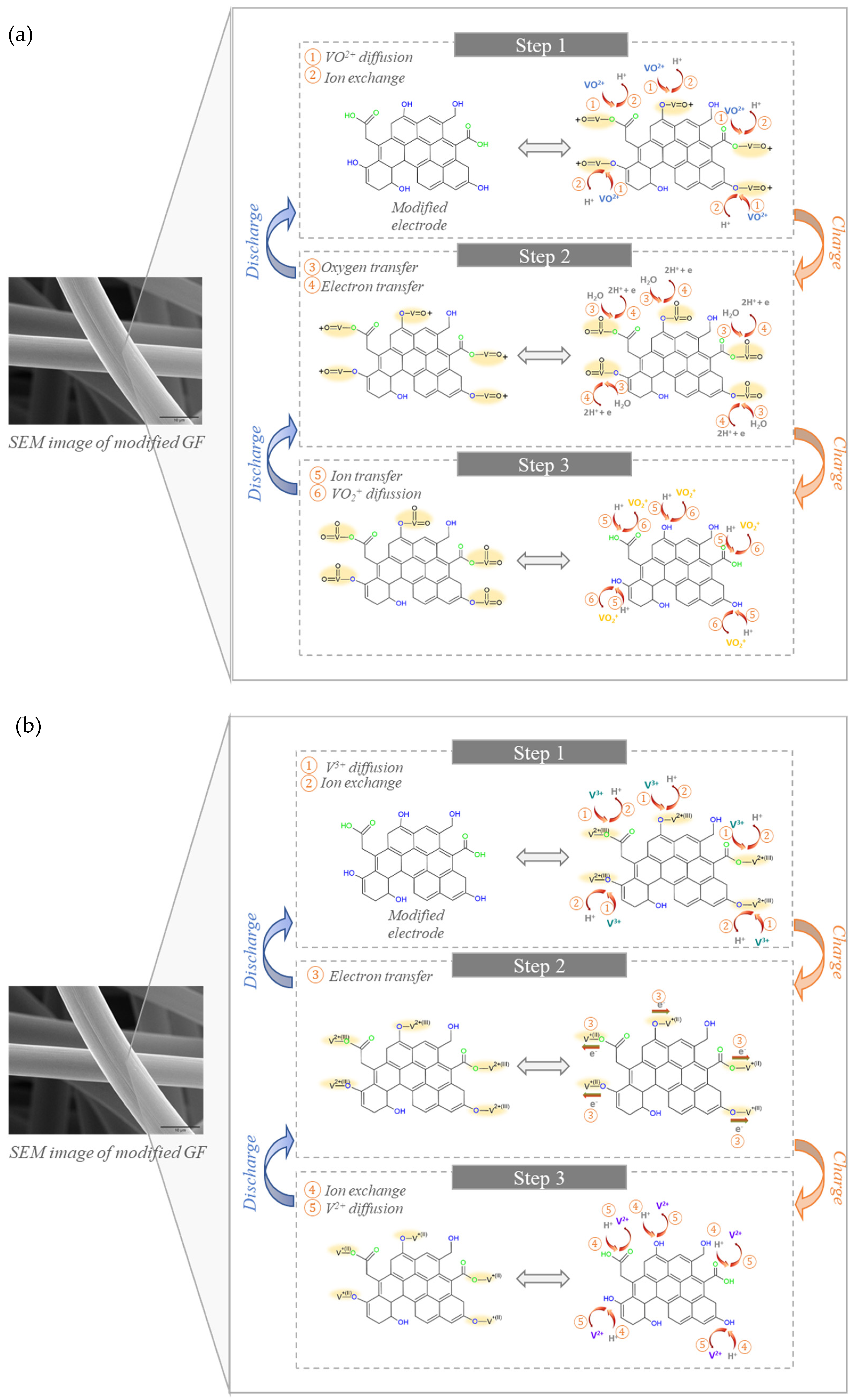 Batteries 08 00281 g0a1 Batteries 08 00281 g0a1