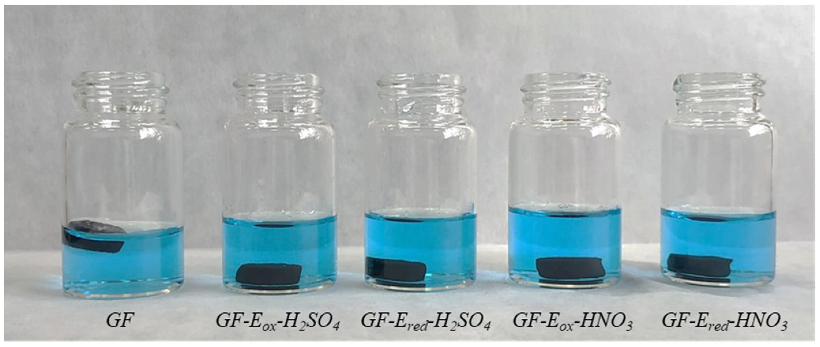 Batteries 08 00281 g0a2 Batteries 08 00281 g0a2