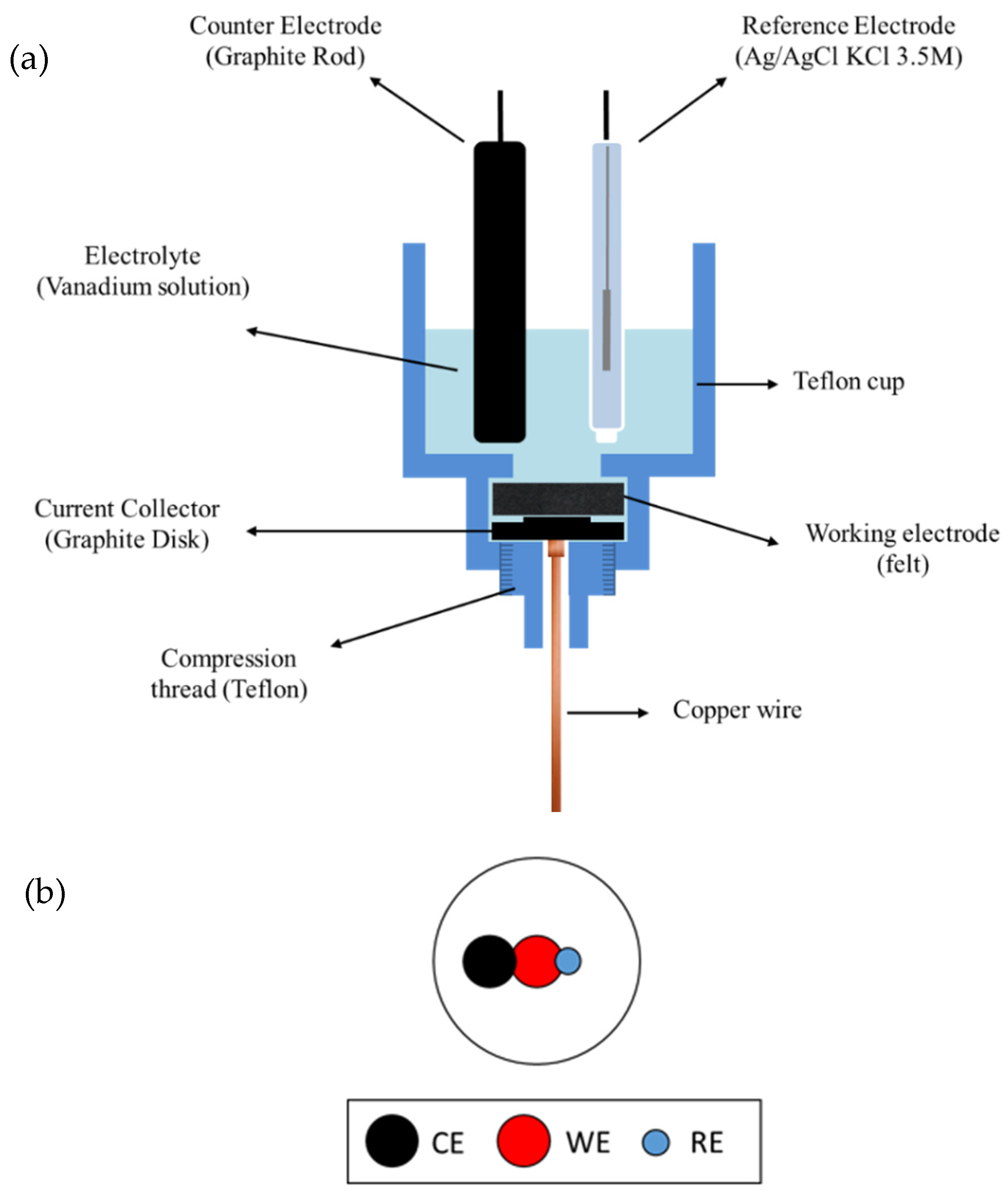 Batteries 08 00281 g0a5 Batteries 08 00281 g0a5