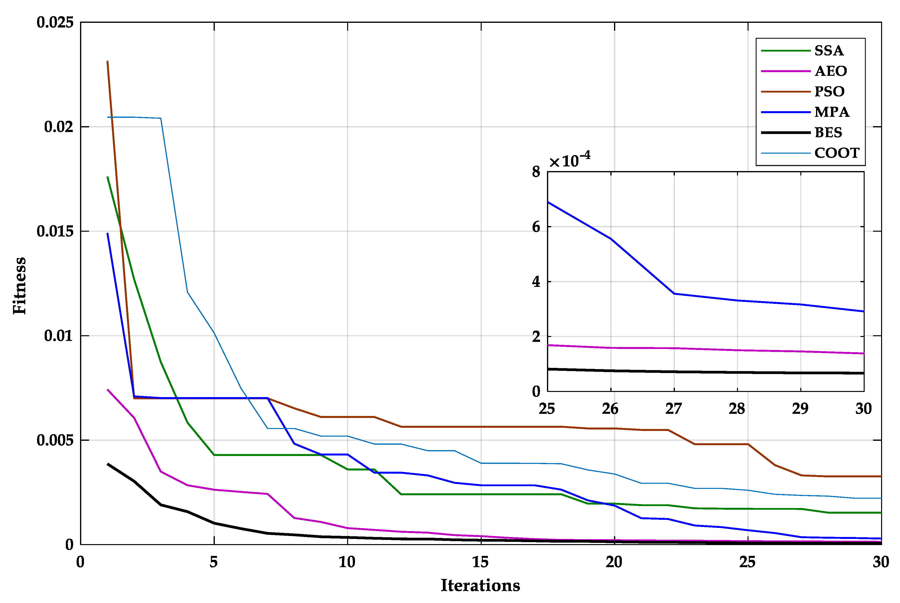 Batteries 08 00283 g003