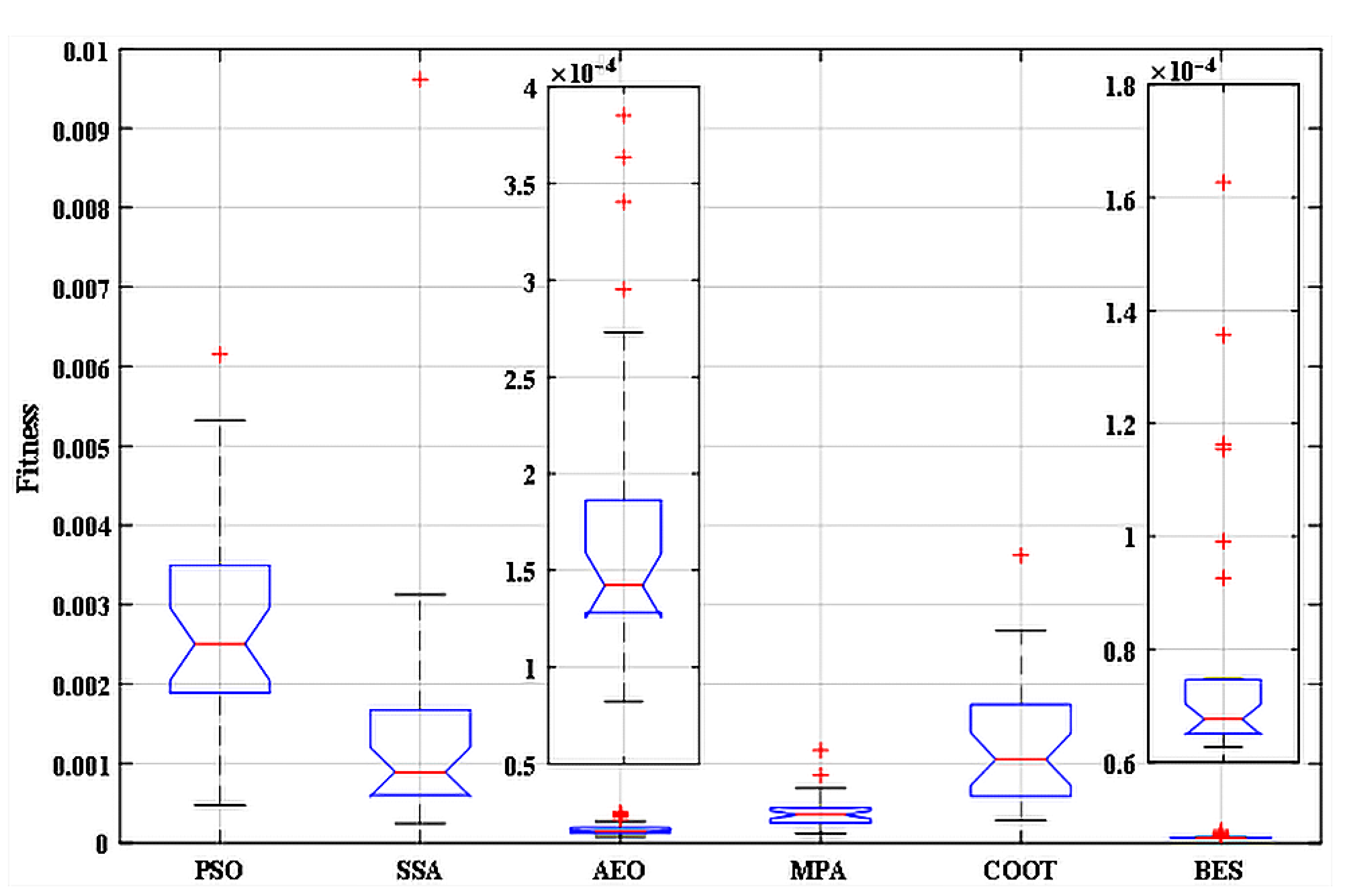 Batteries 08 00283 g006