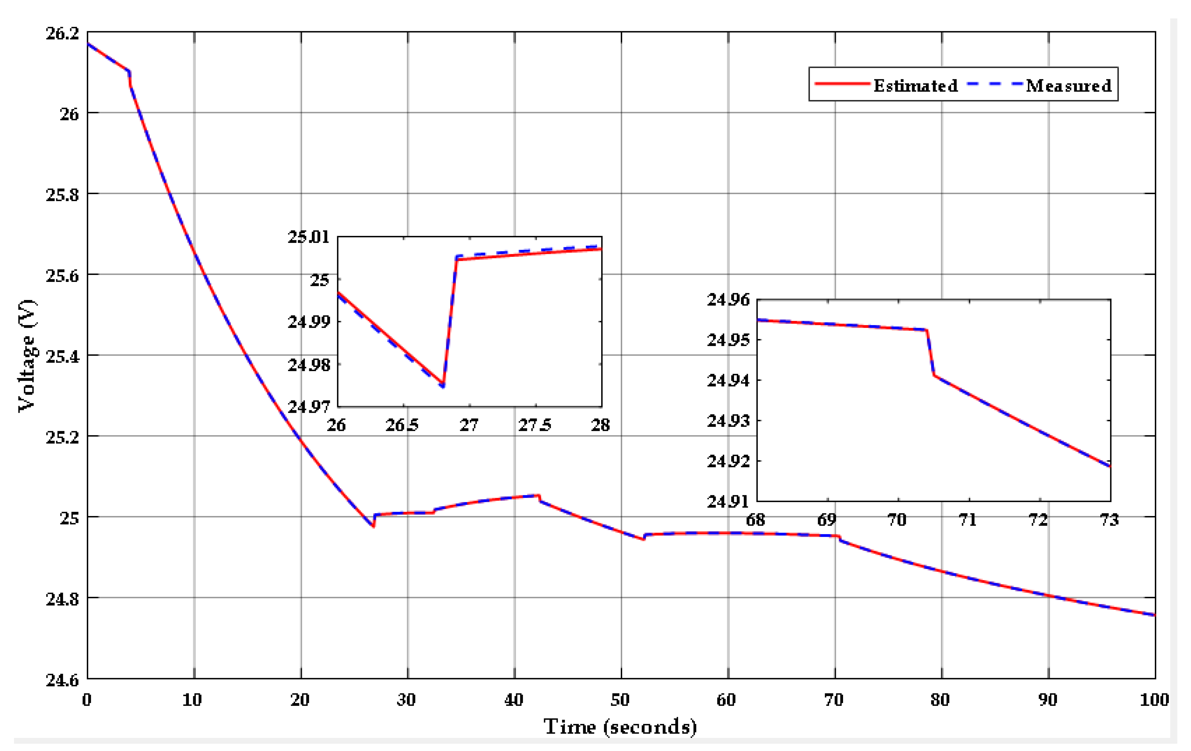 Batteries 08 00283 g007