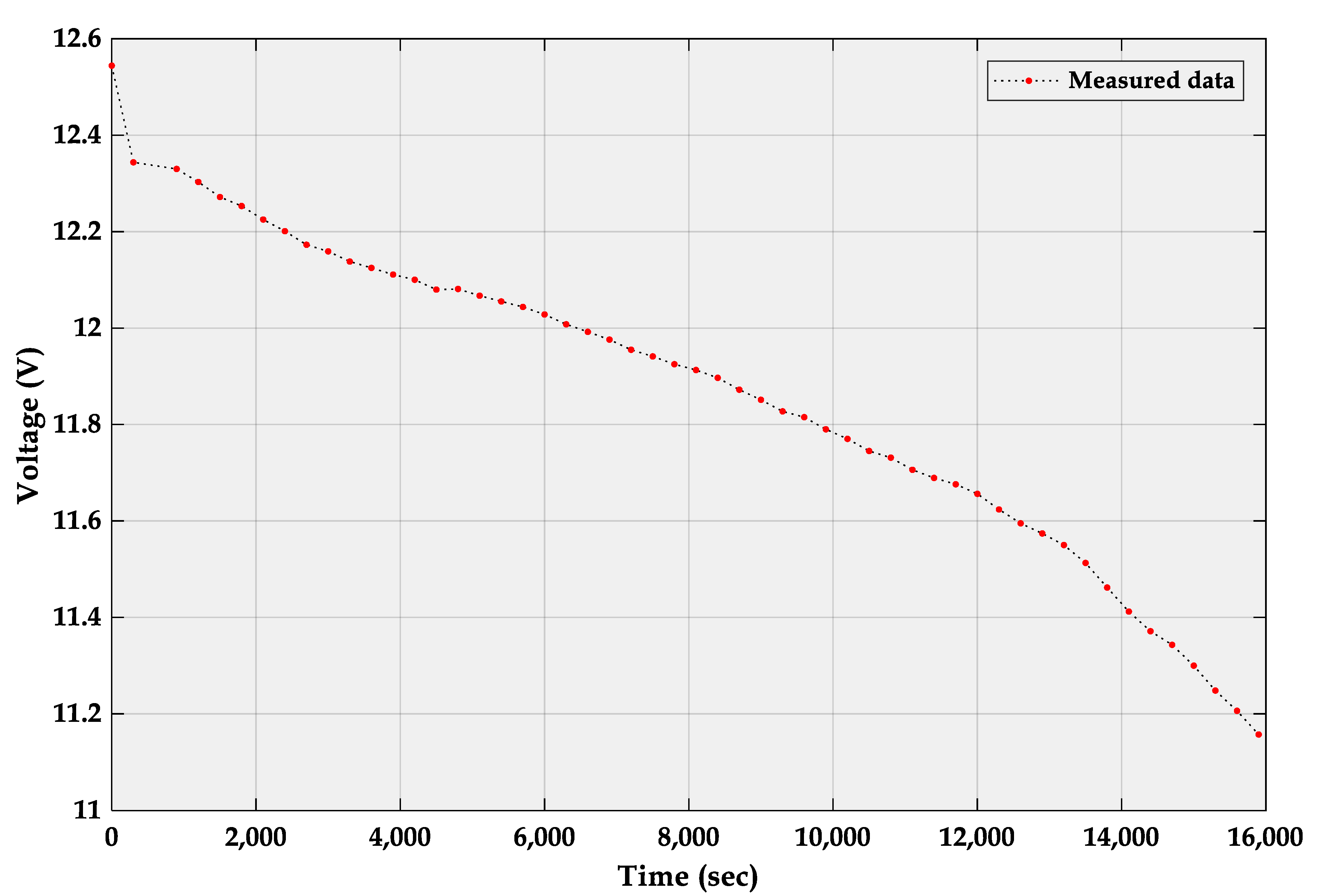 Batteries 08 00283 g009