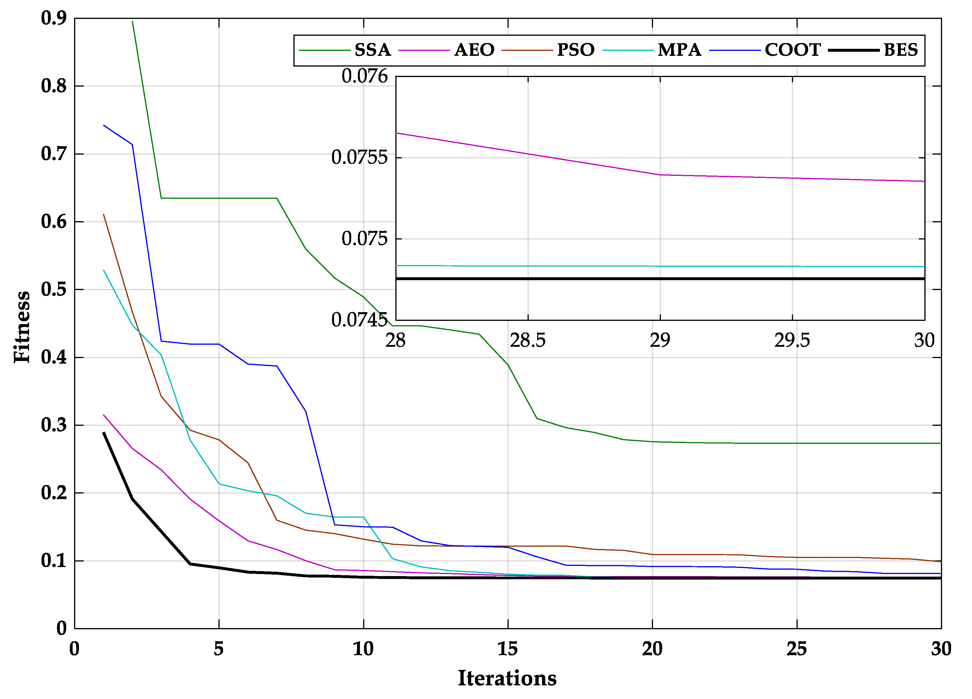 Batteries 08 00283 g010