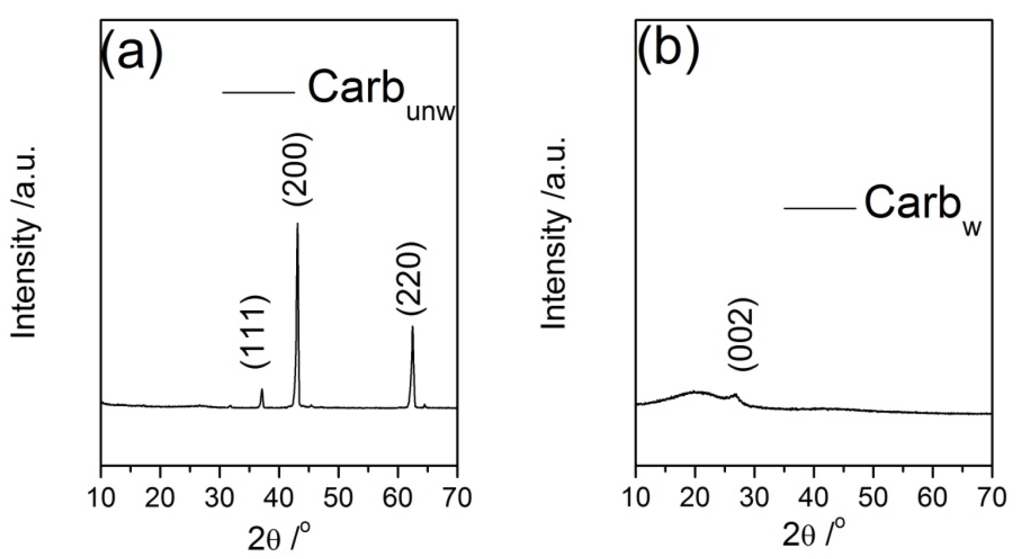 Batteries 08 00284 g002 Batteries 08 00284 g002