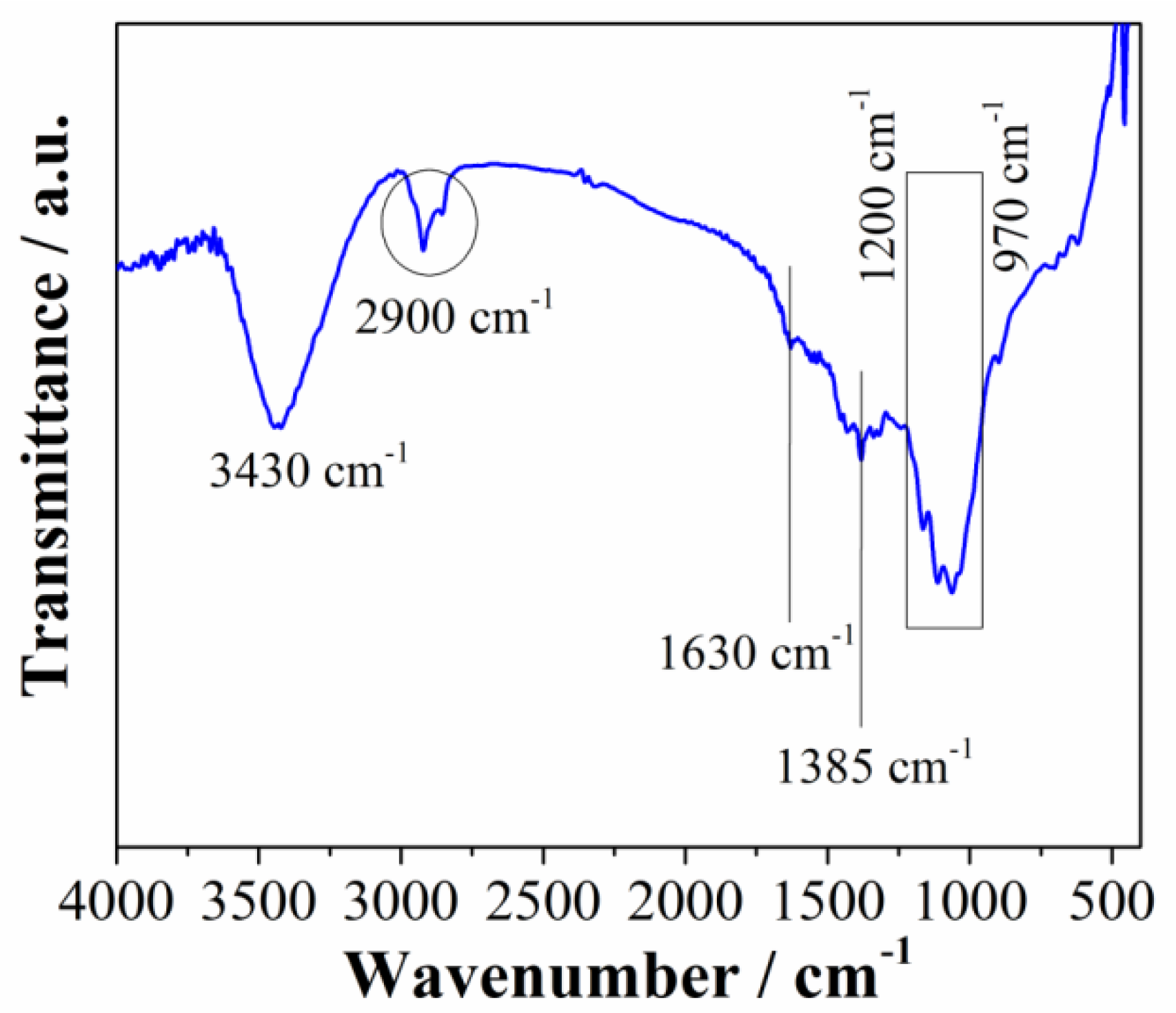 Batteries 08 00284 g003 Batteries 08 00284 g003