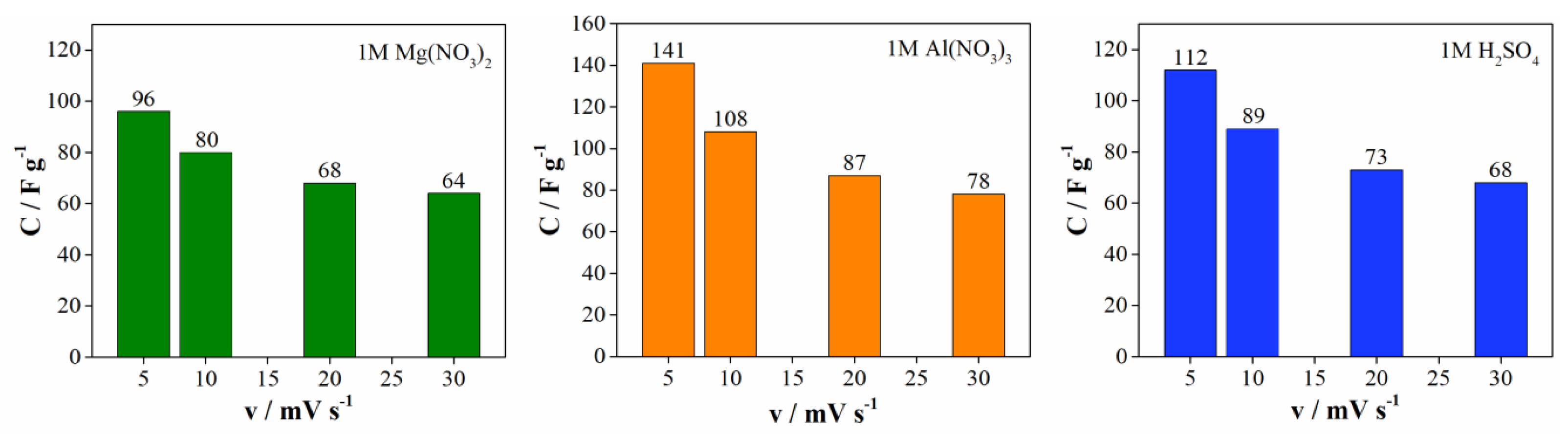 Batteries 08 00284 g006 Batteries 08 00284 g006