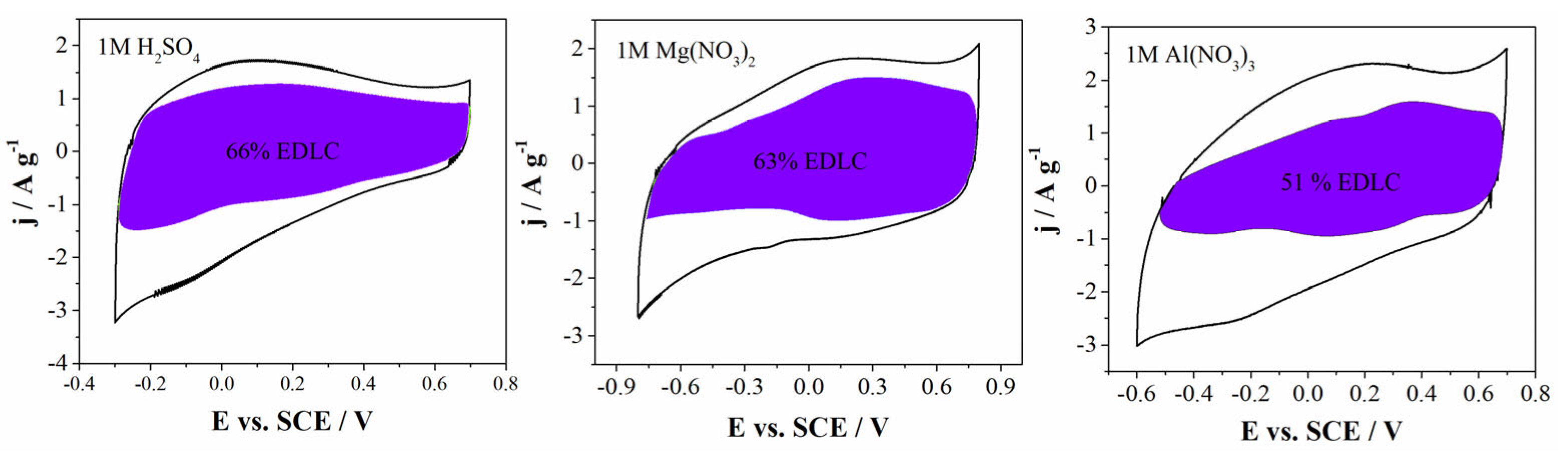 Batteries 08 00284 g008 Batteries 08 00284 g008