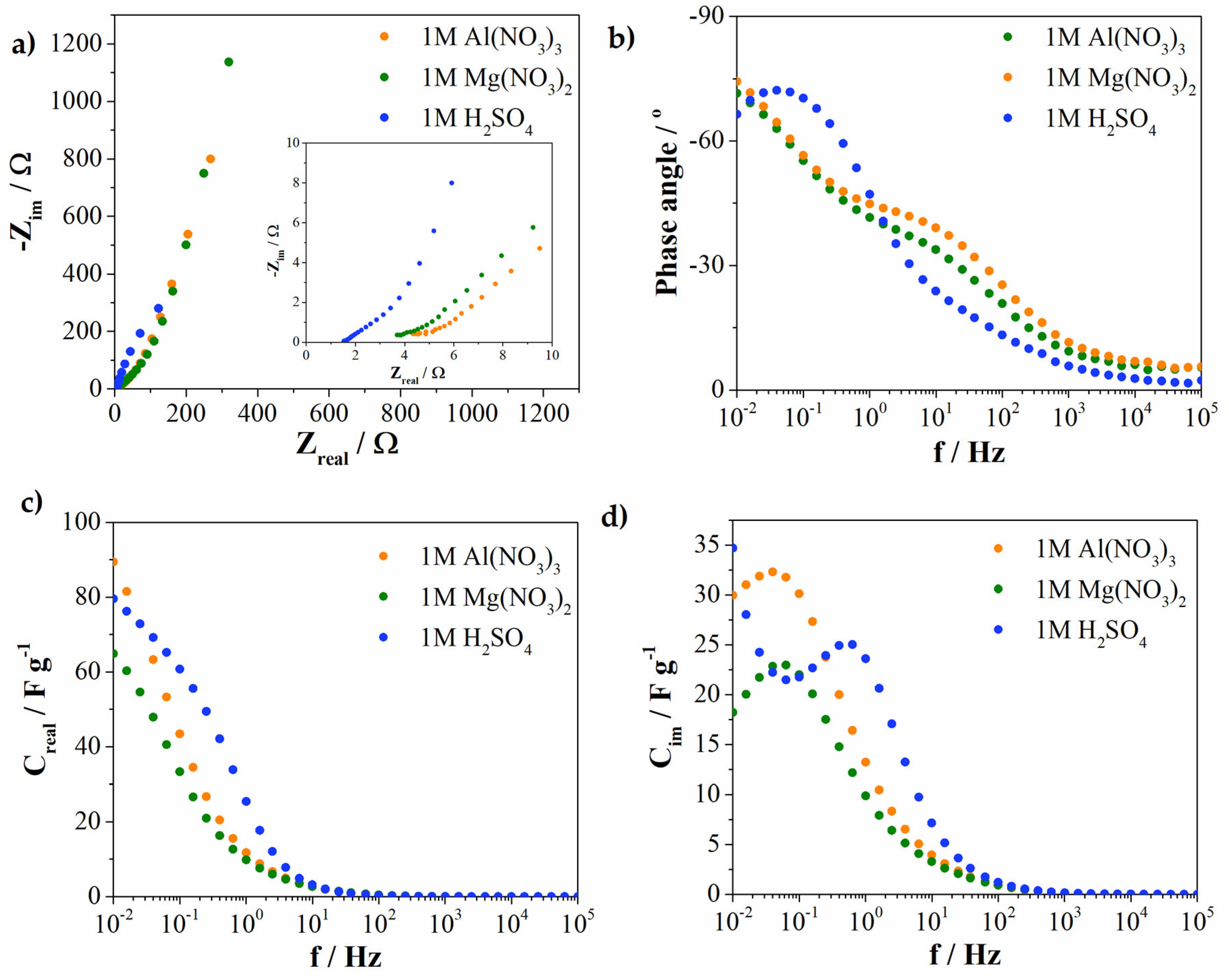 Batteries 08 00284 g009 Batteries 08 00284 g009