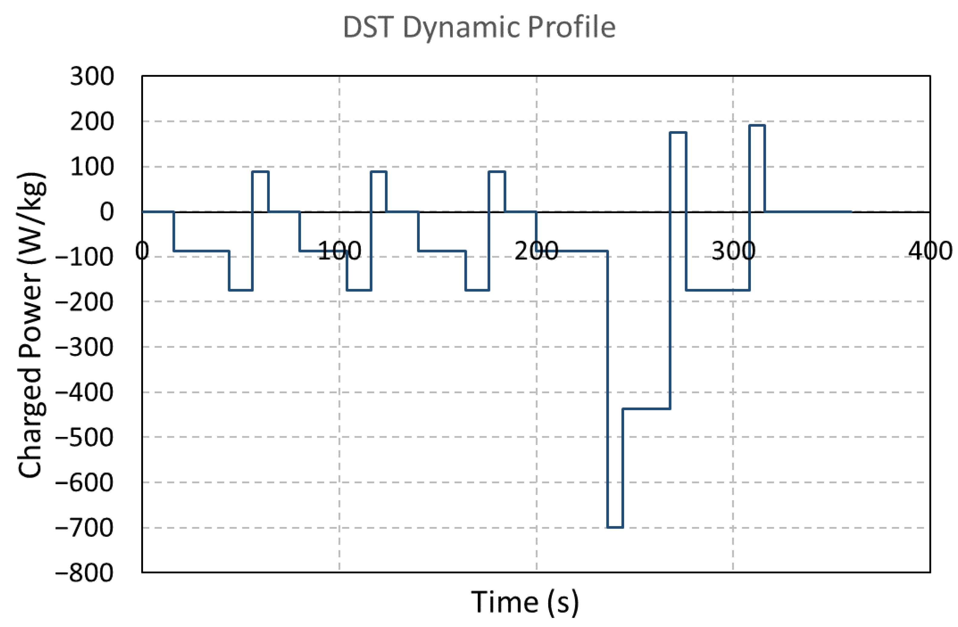 Batteries 08 00285 g002