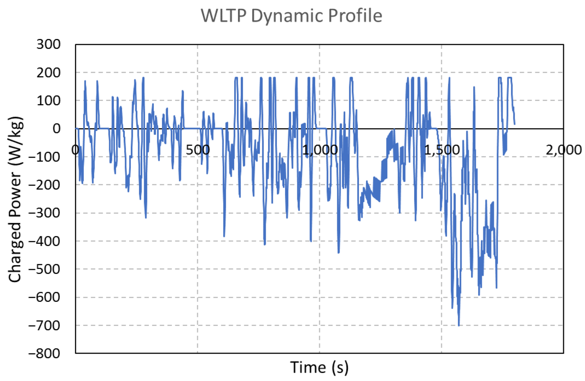 Batteries 08 00285 g003
