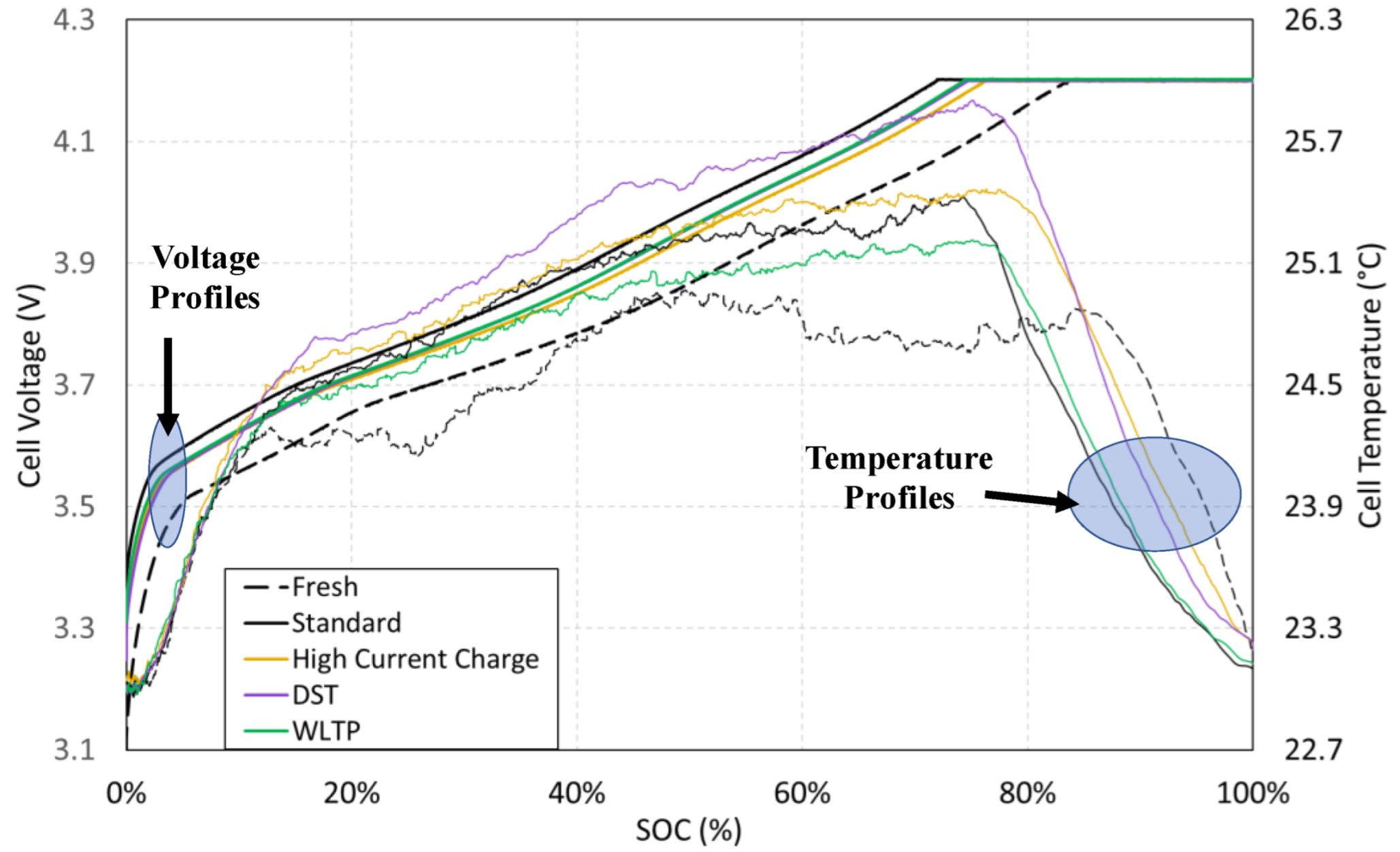 Batteries 08 00285 g005