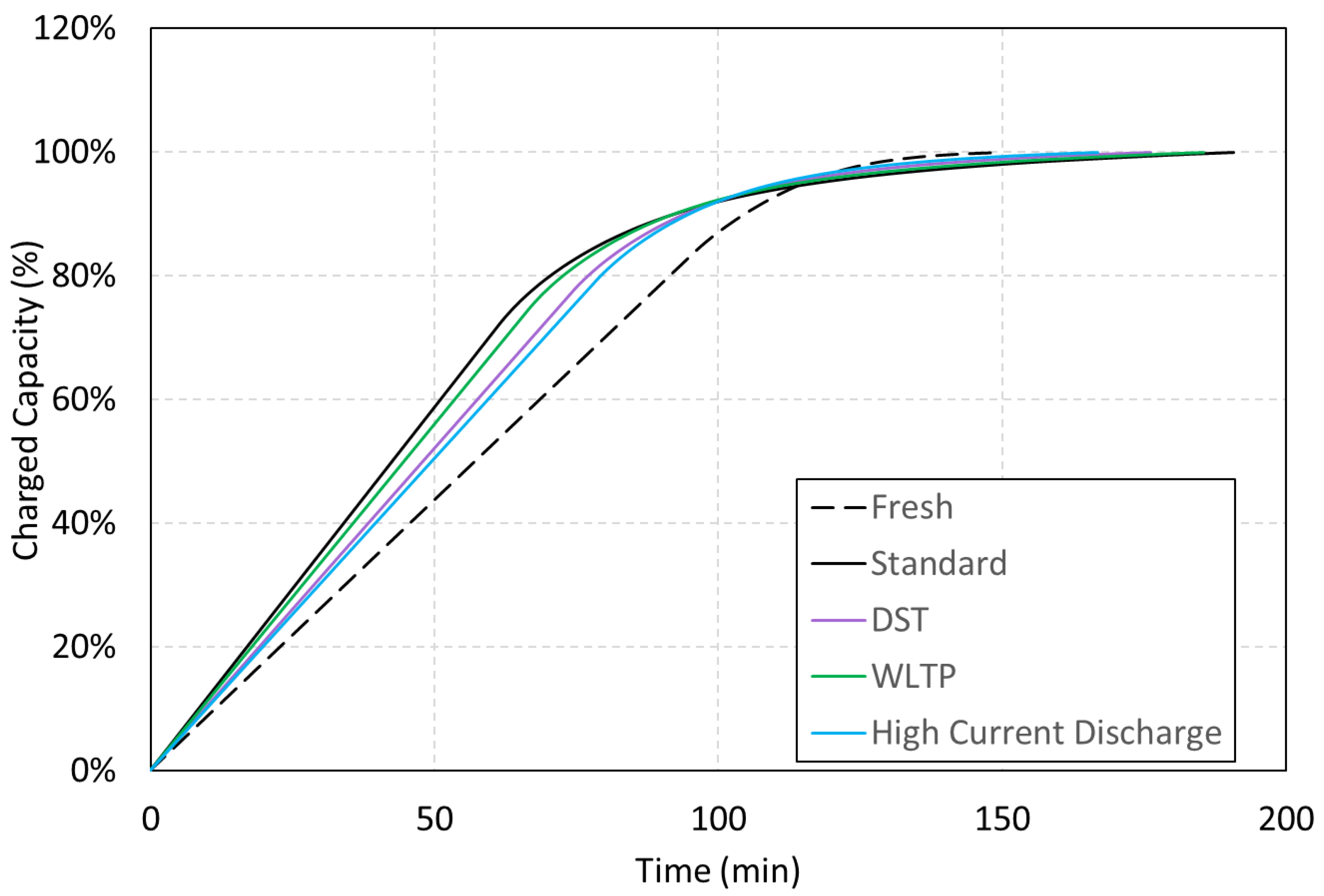 Batteries 08 00285 g006