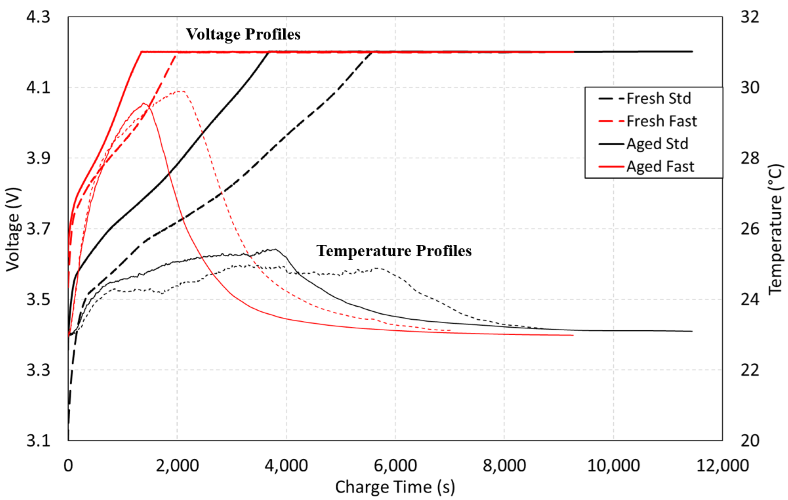 Batteries 08 00285 g007