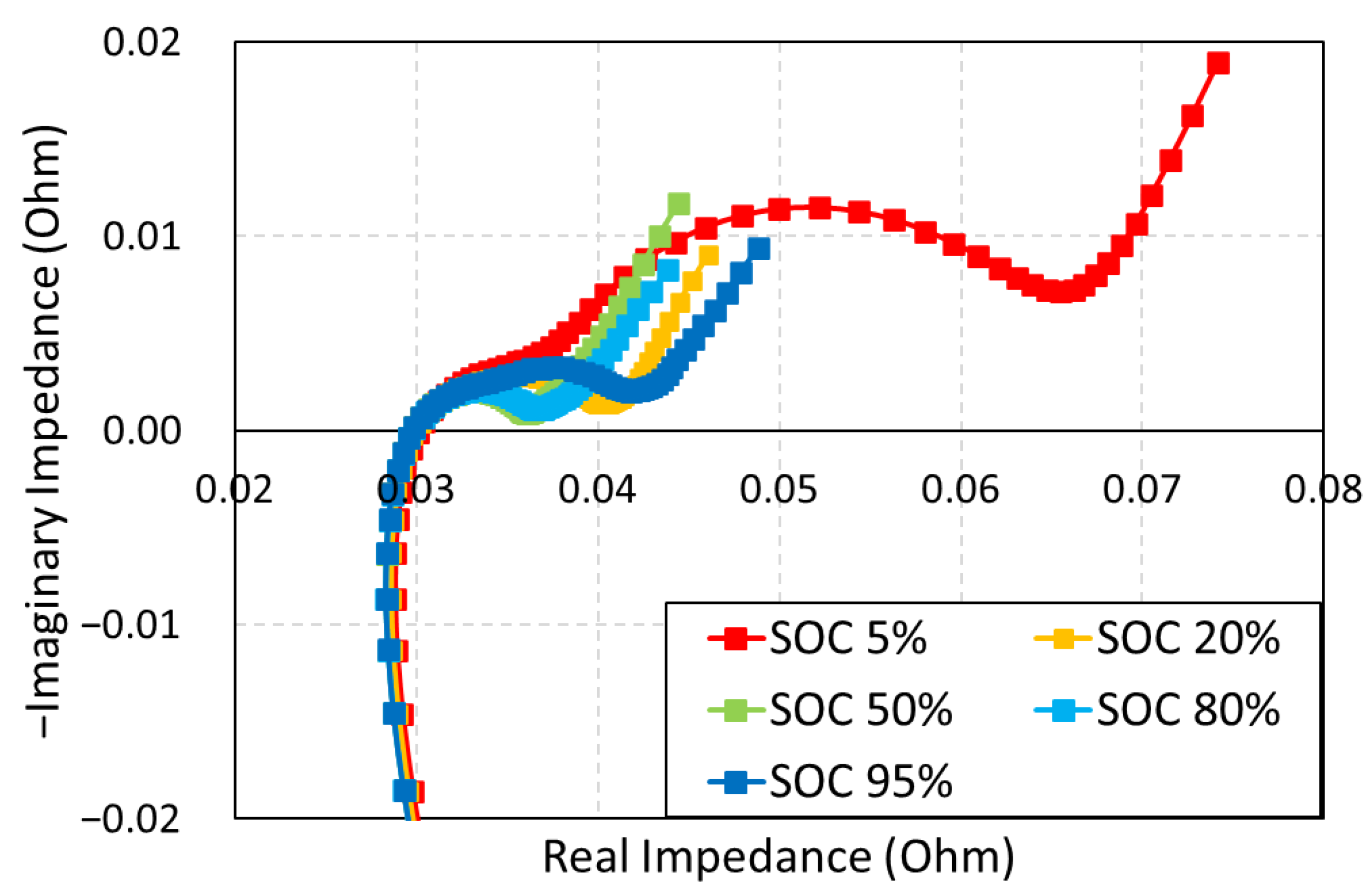 Batteries 08 00285 g008