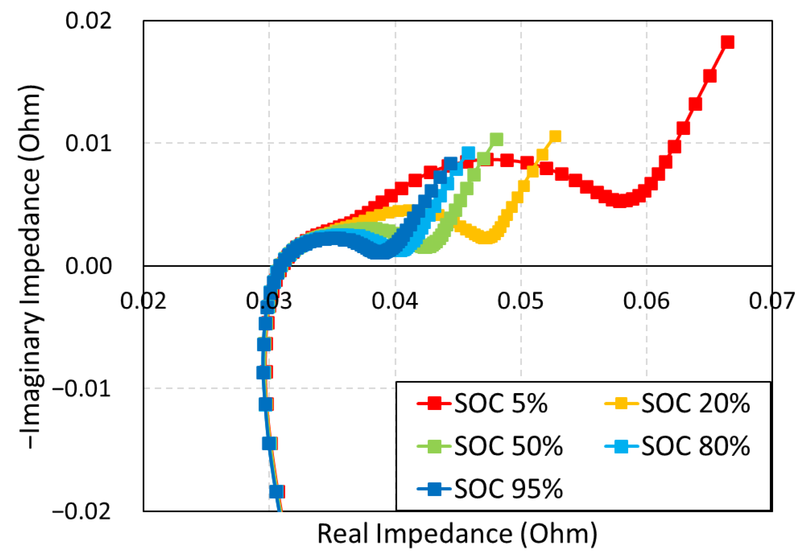 Batteries 08 00285 g009