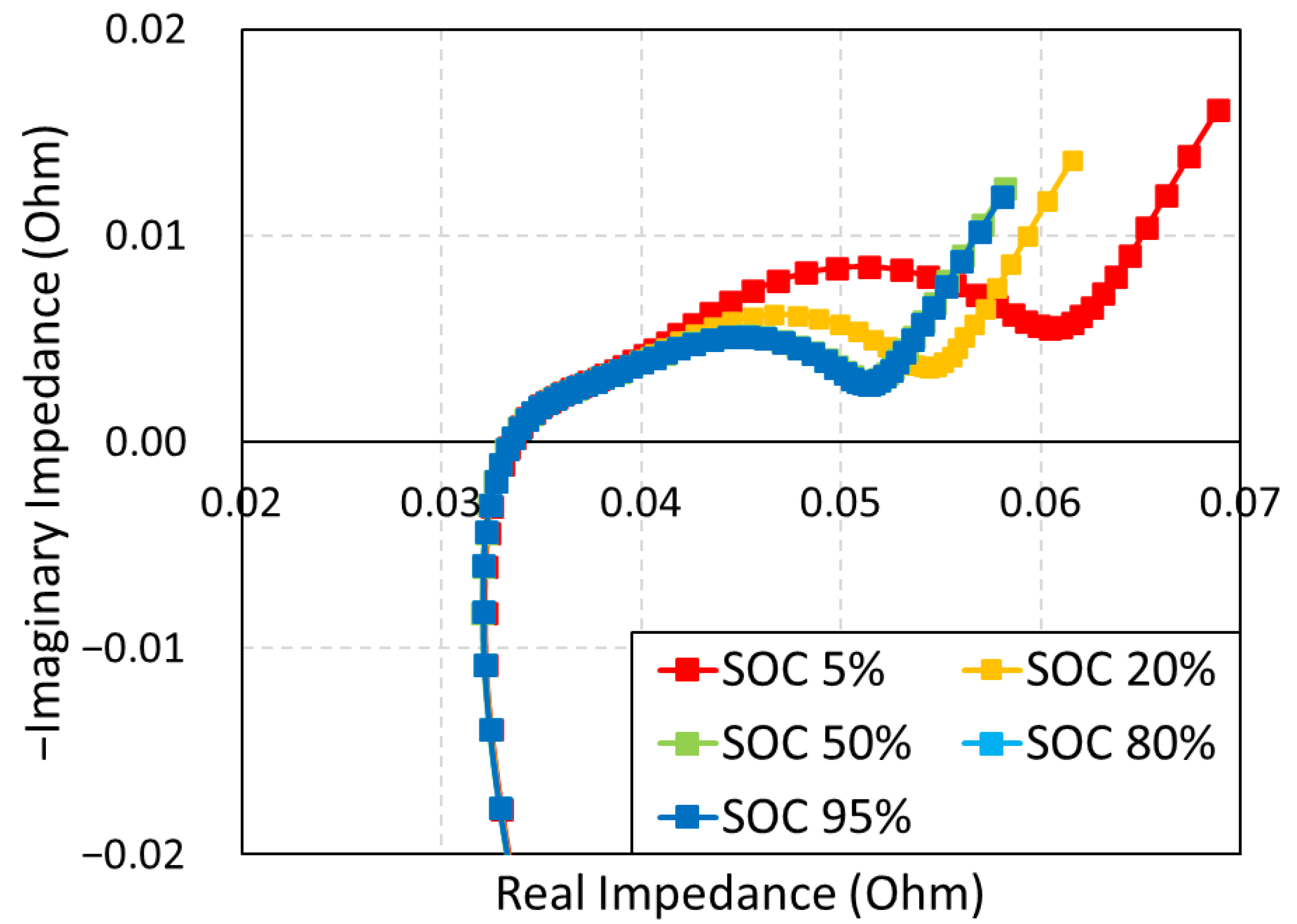 Batteries 08 00285 g010