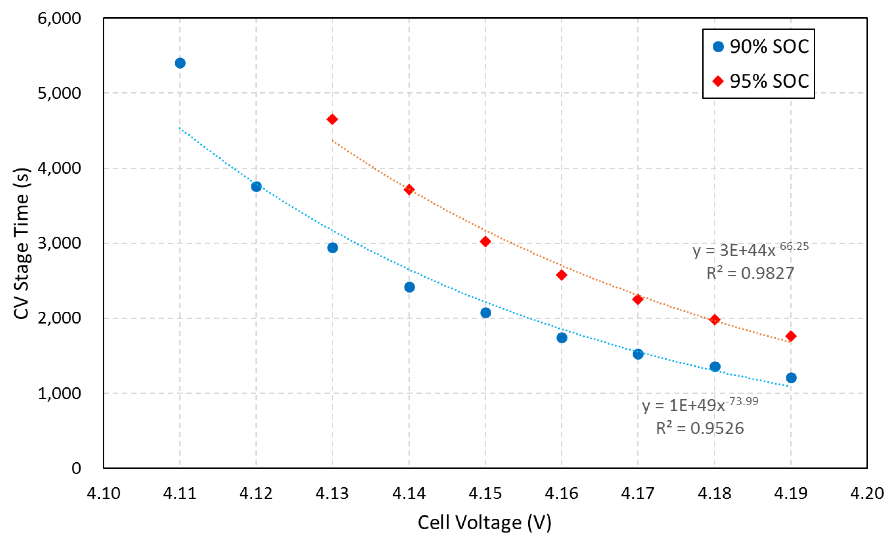 Batteries 08 00285 g011