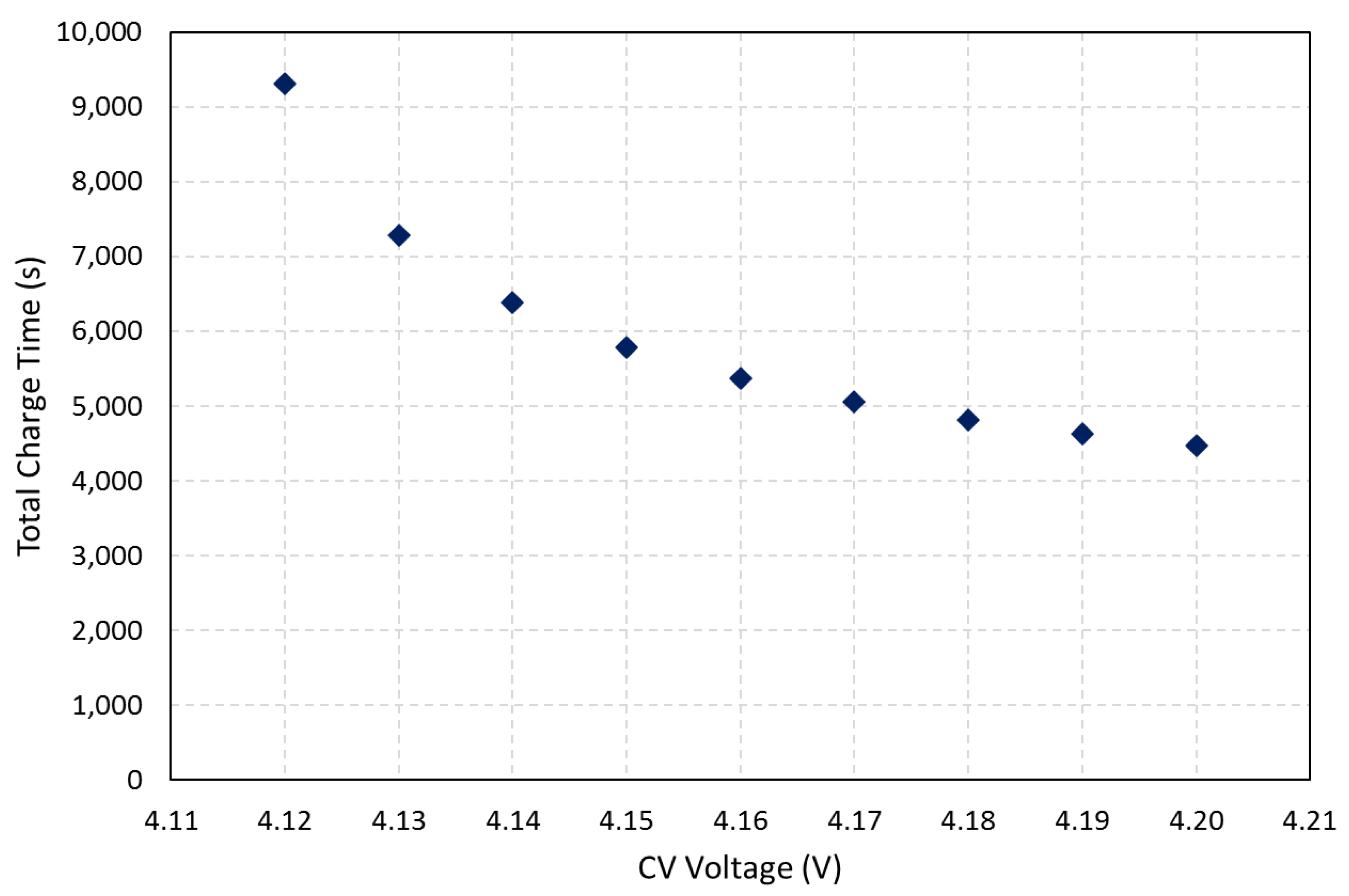 Batteries 08 00285 g012