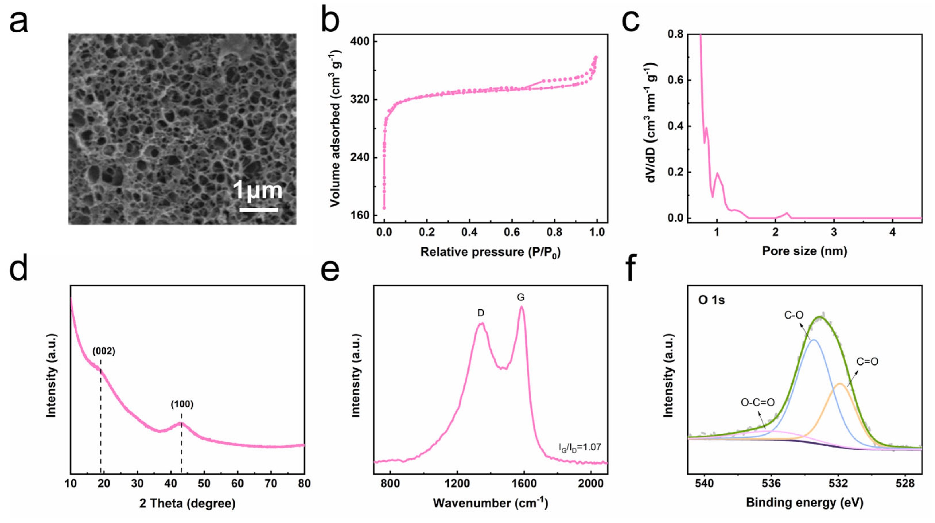 Cobalt-doped hierarchical porous carbon materials with spherical