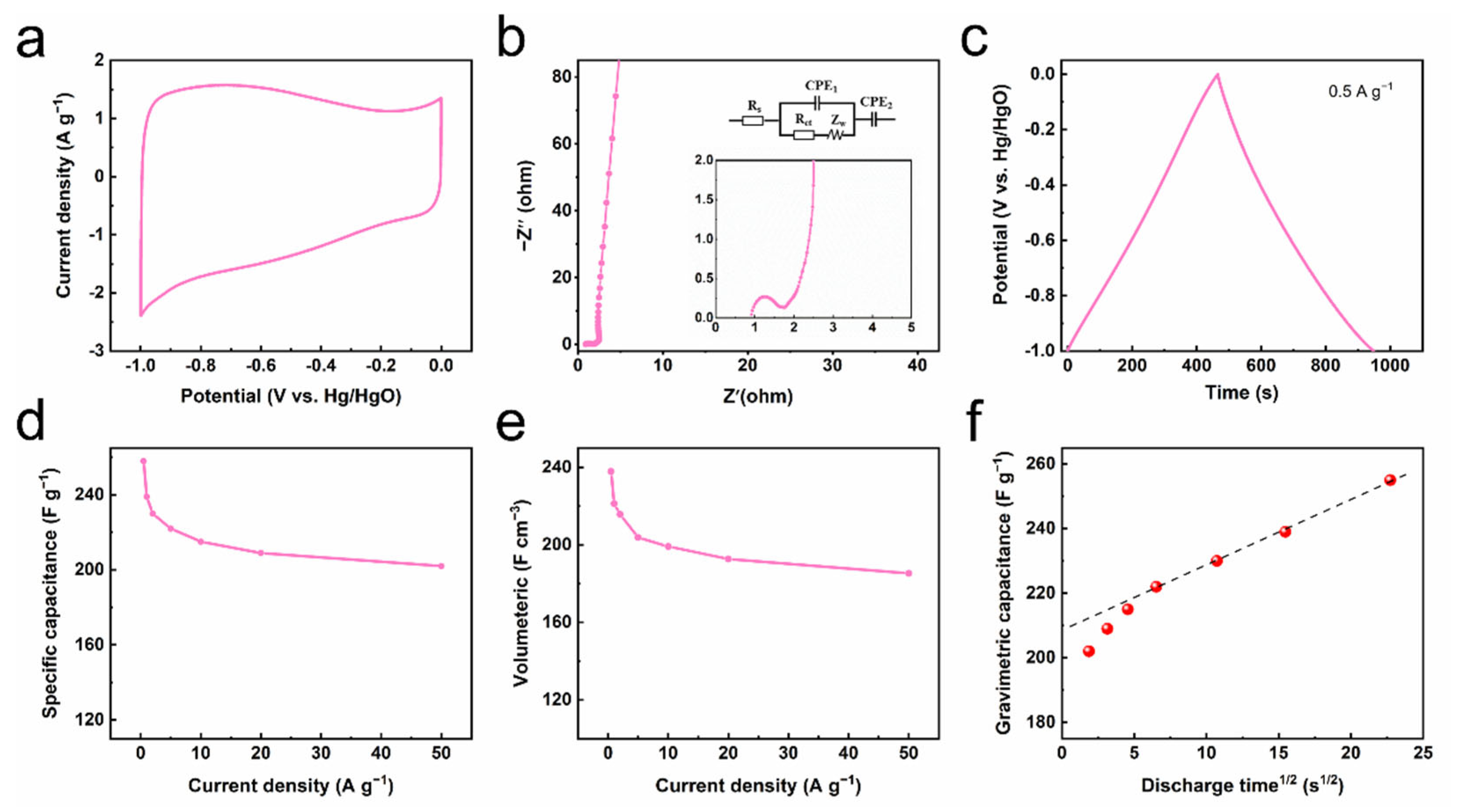 Batteries 08 00286 g002 Batteries 08 00286 g002