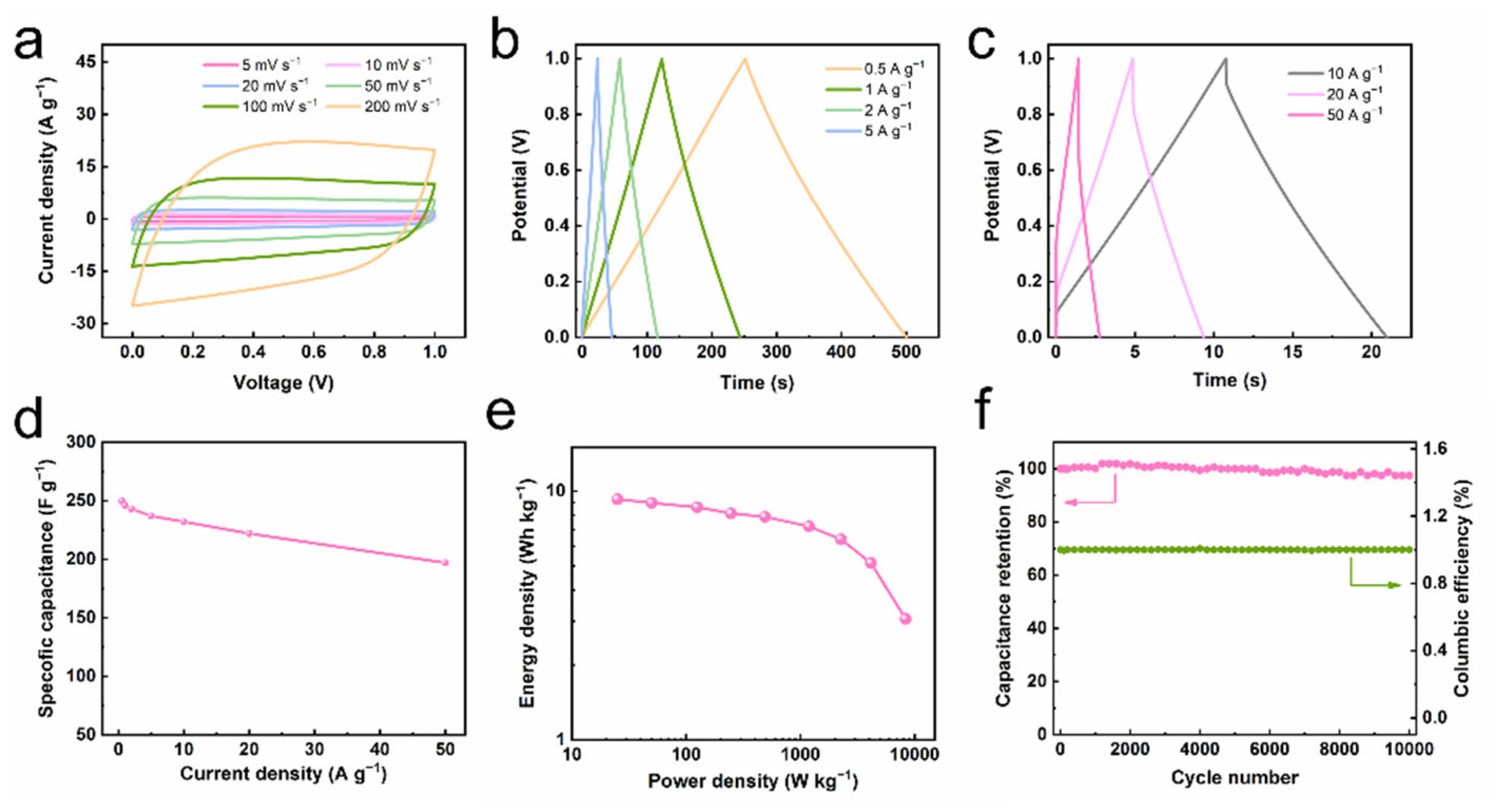 Batteries 08 00286 g003 Batteries 08 00286 g003